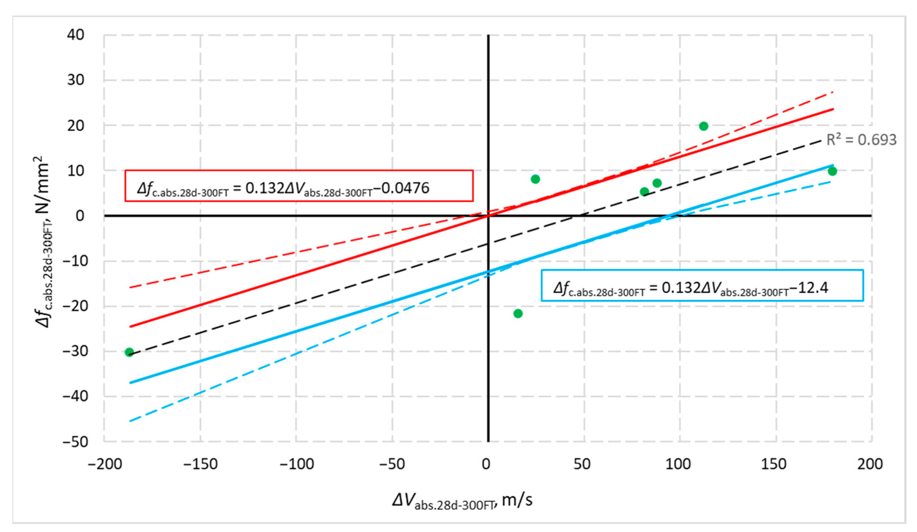 Materials 14 02922 g012