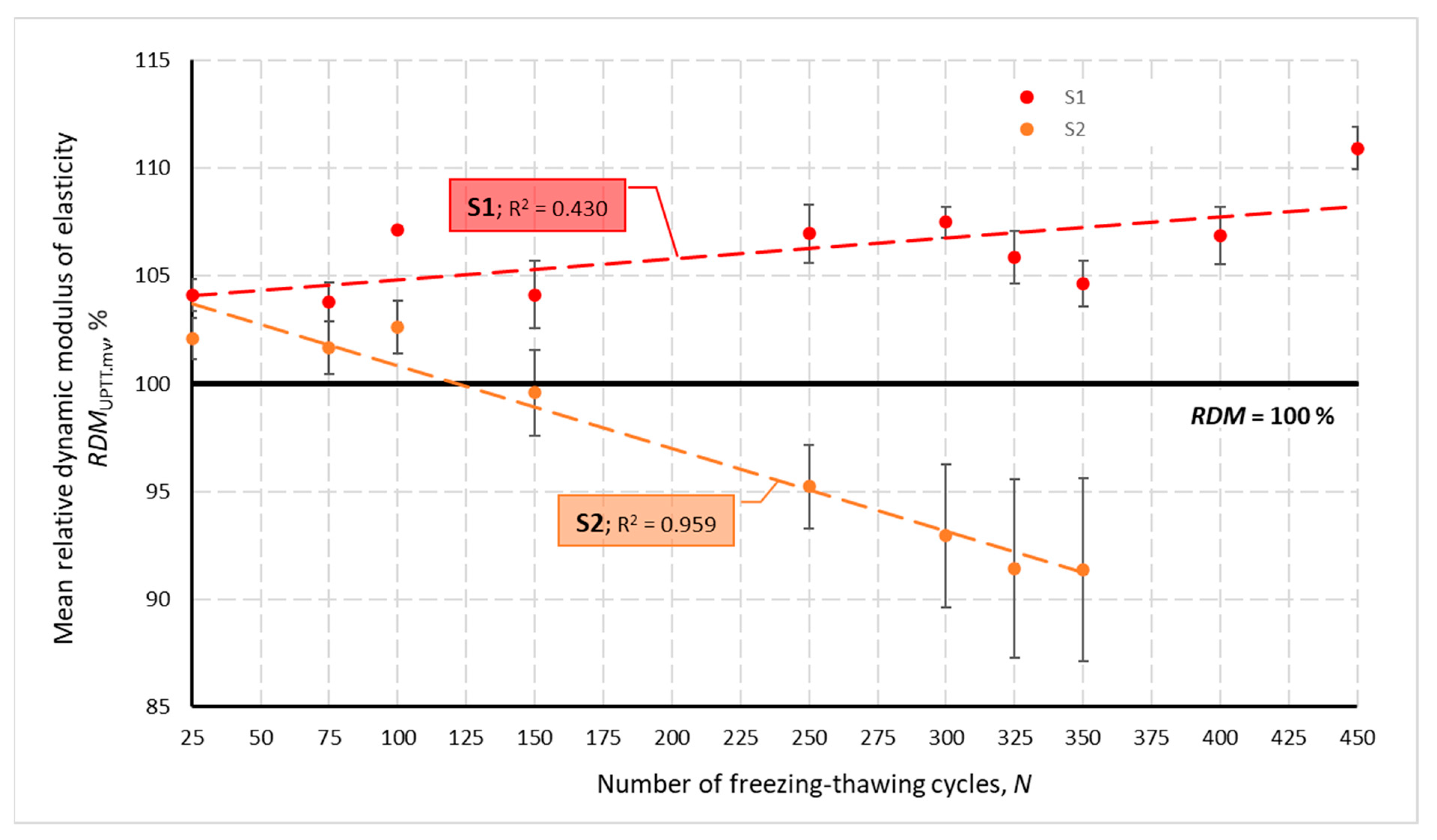 Materials 14 02922 g014