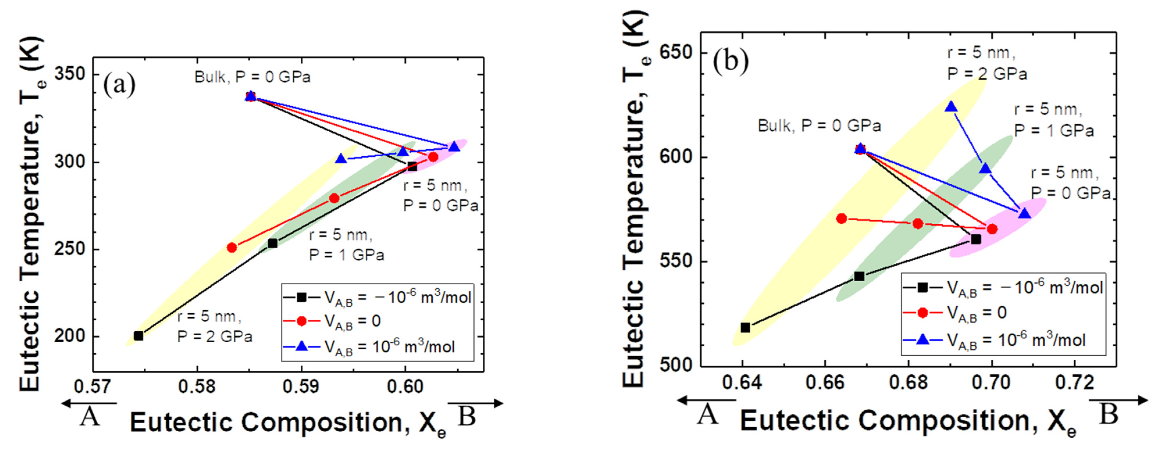 Materials 14 02929 g003