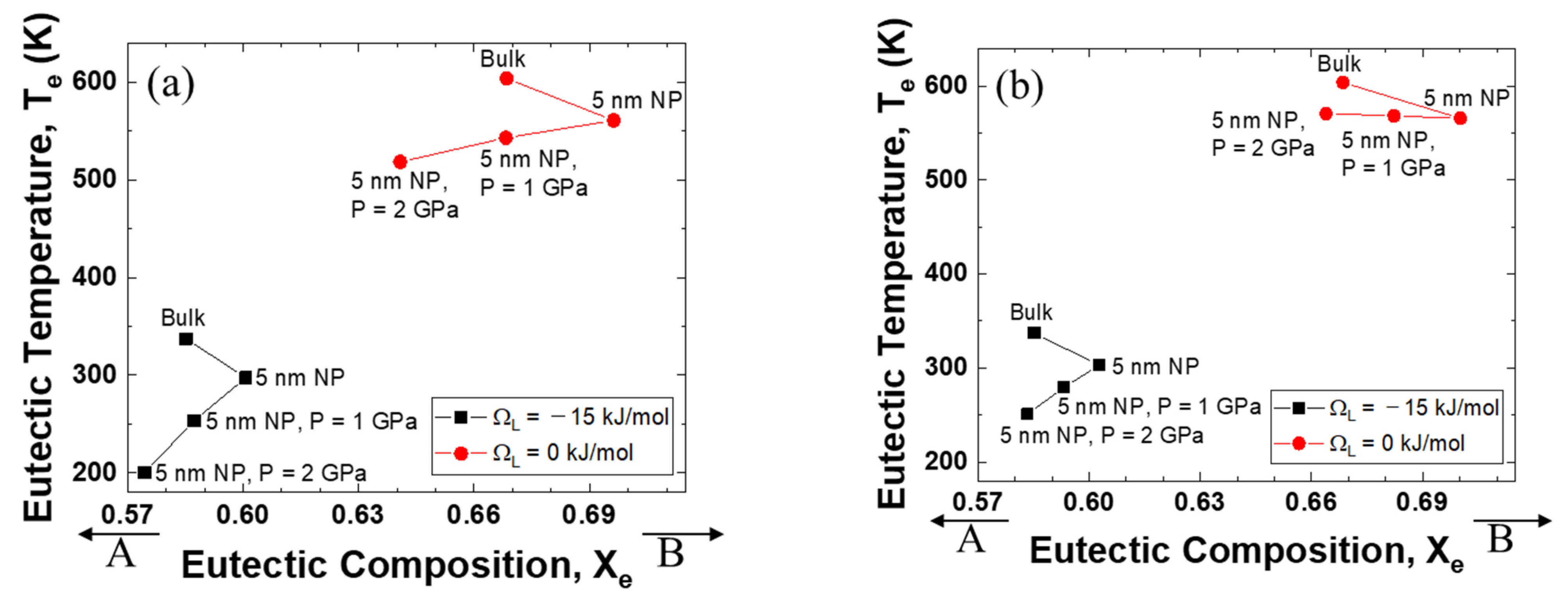 Materials 14 02929 g004a