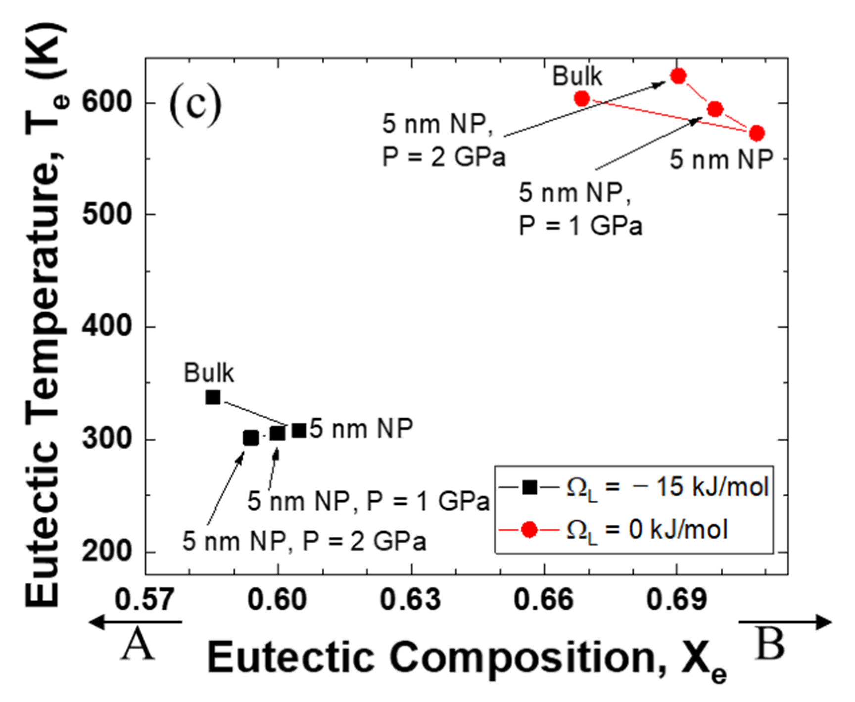 Materials 14 02929 g004b