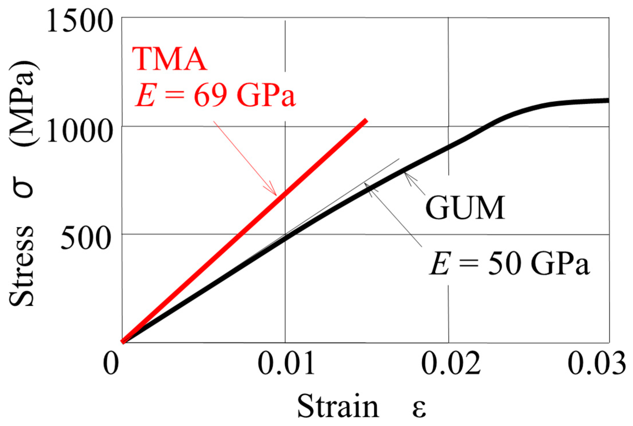 Materials 14 02934 g002 Materials 14 02934 g002