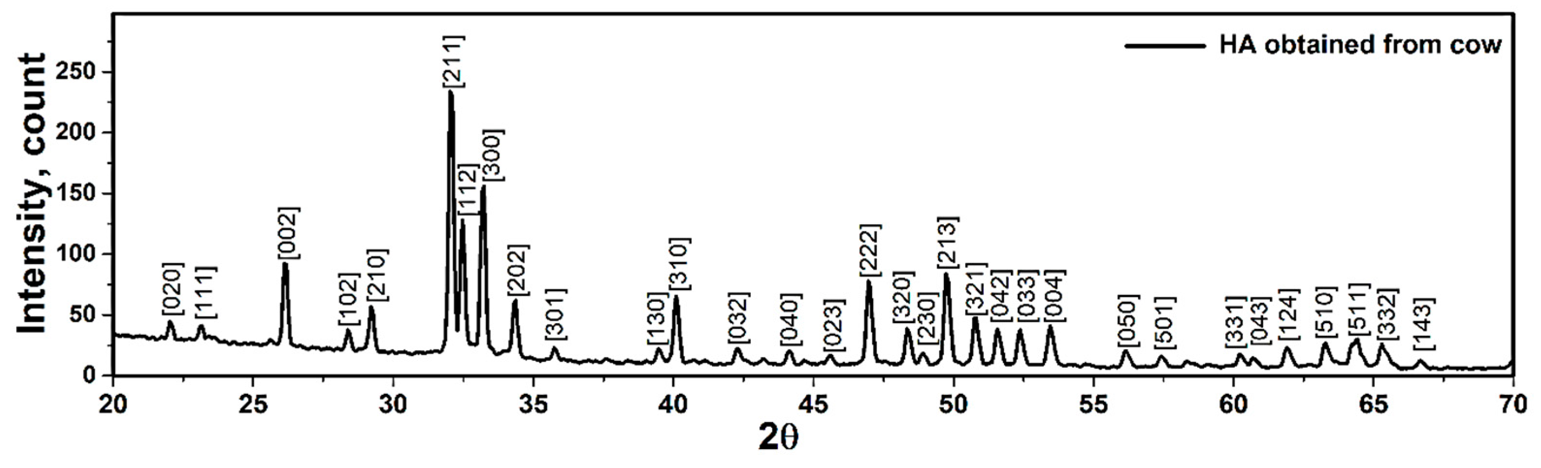 Materials 14 02949 g001