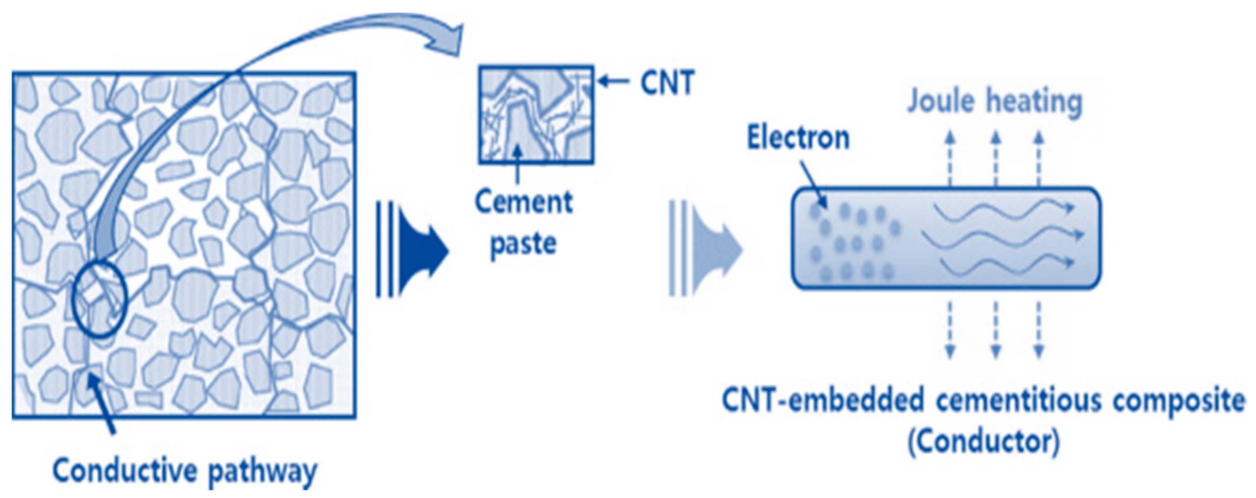 Materials 14 02953 g001