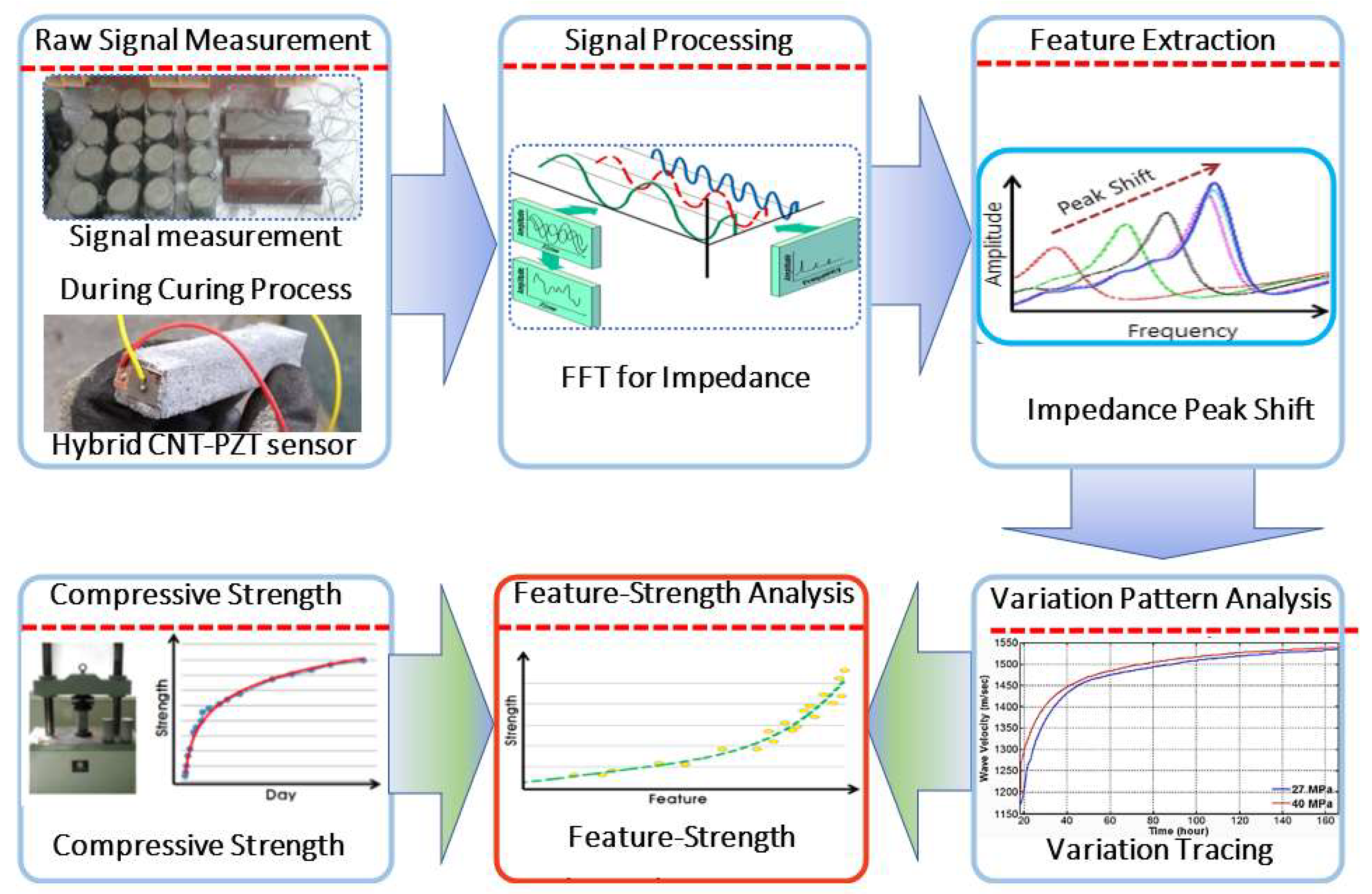 Materials 14 02953 g004