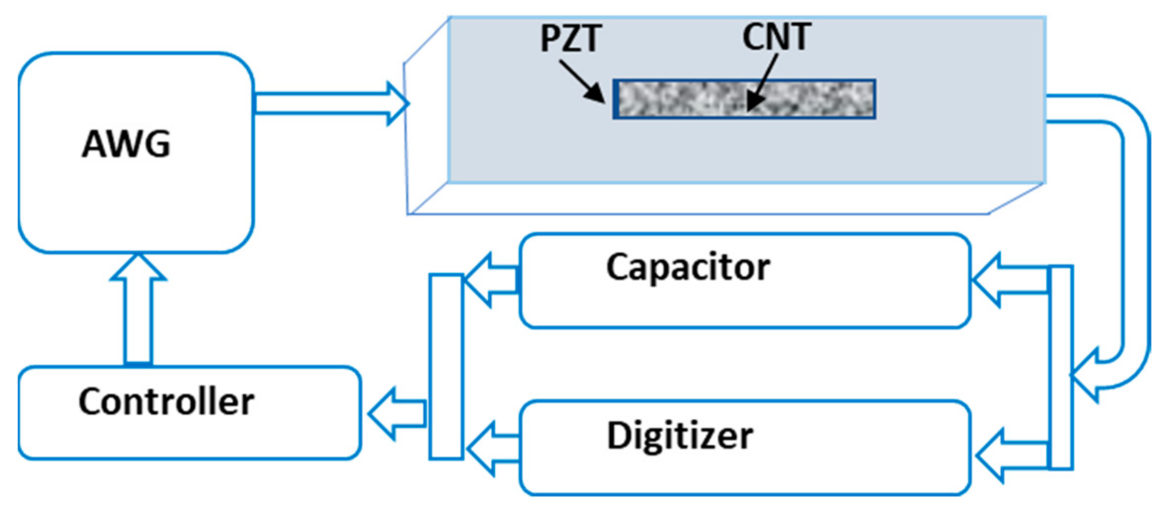 Materials 14 02953 g007