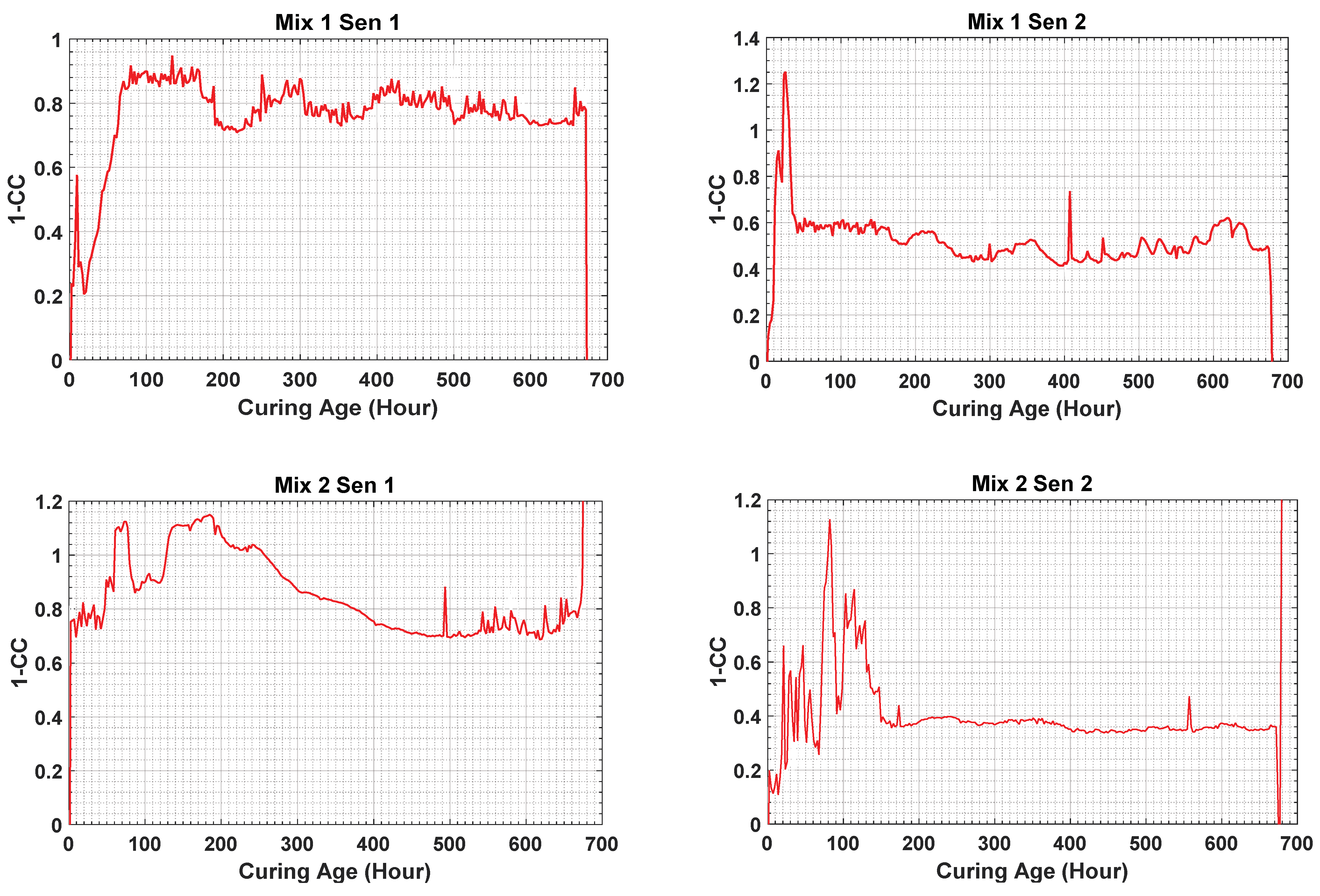 Materials 14 02953 g010