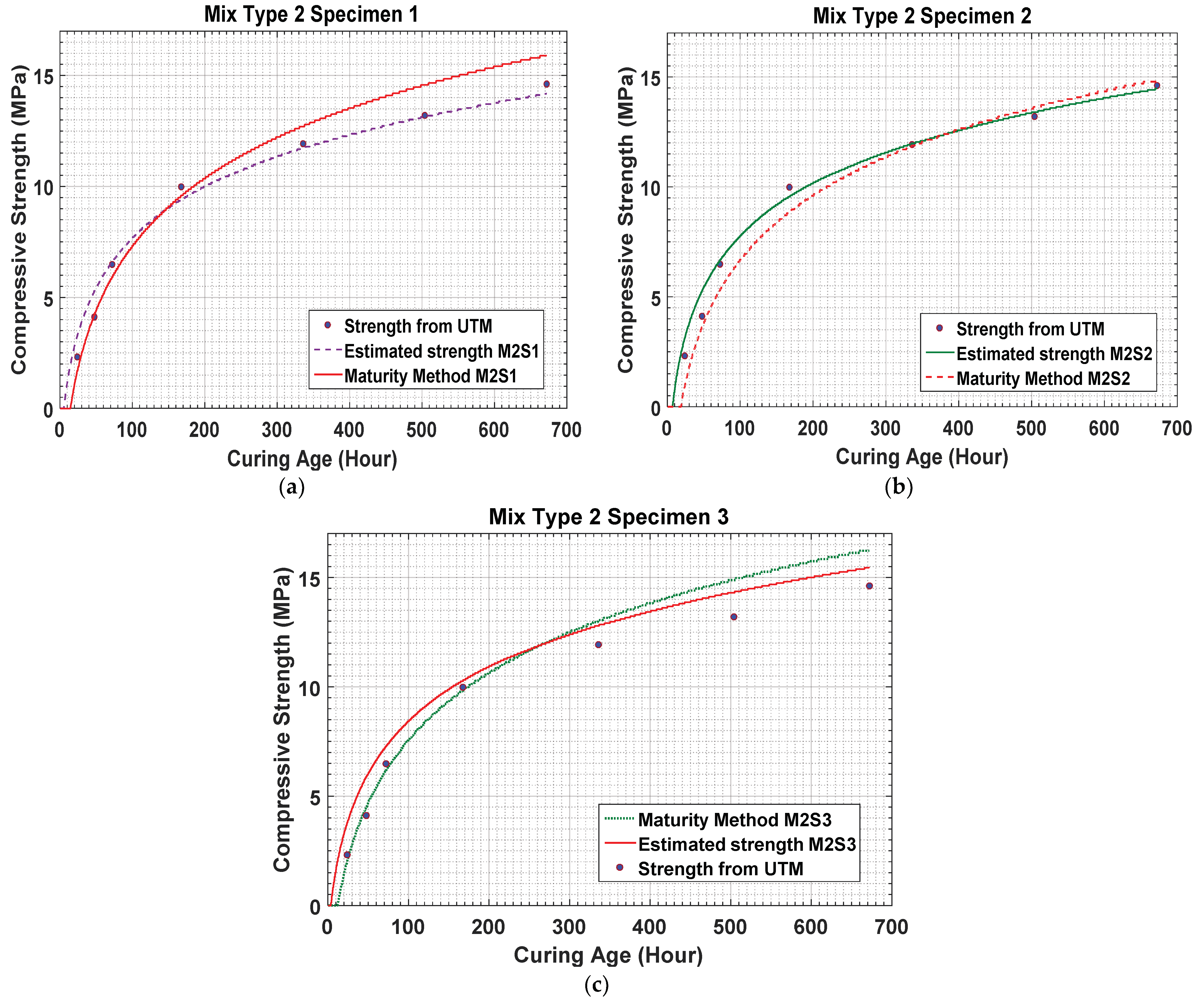 Materials 14 02953 g018