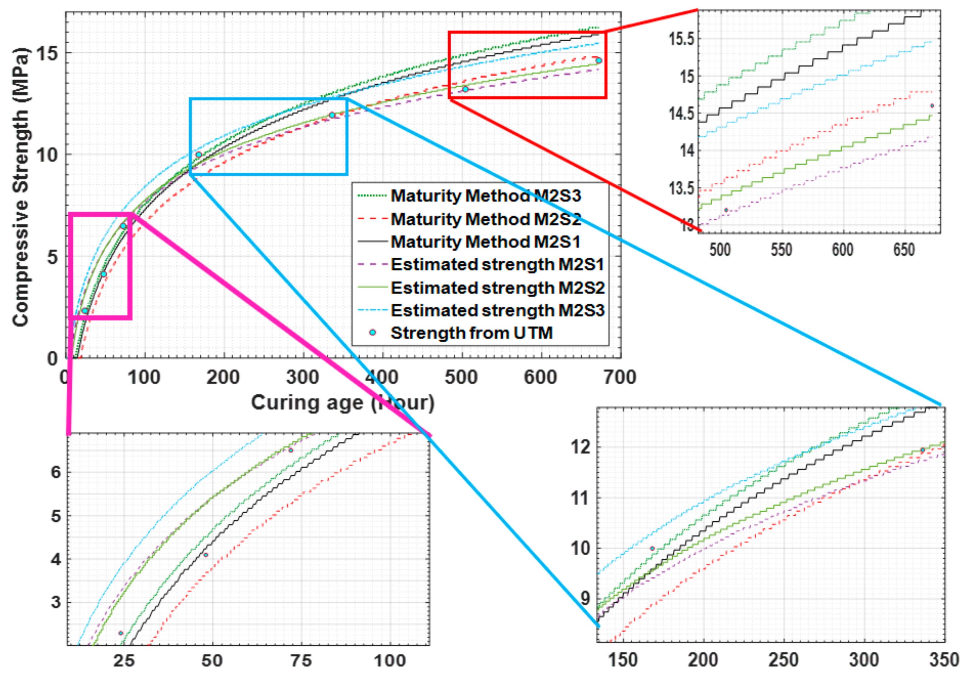 Materials 14 02953 g021