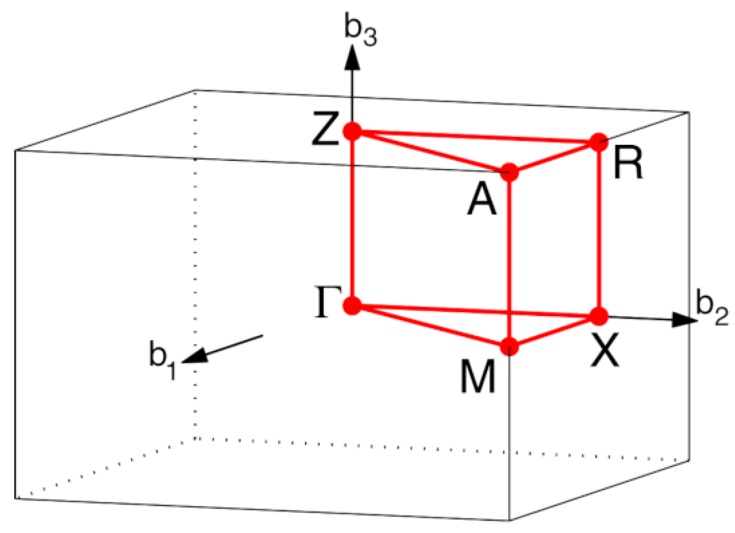 Materials 14 02955 g001