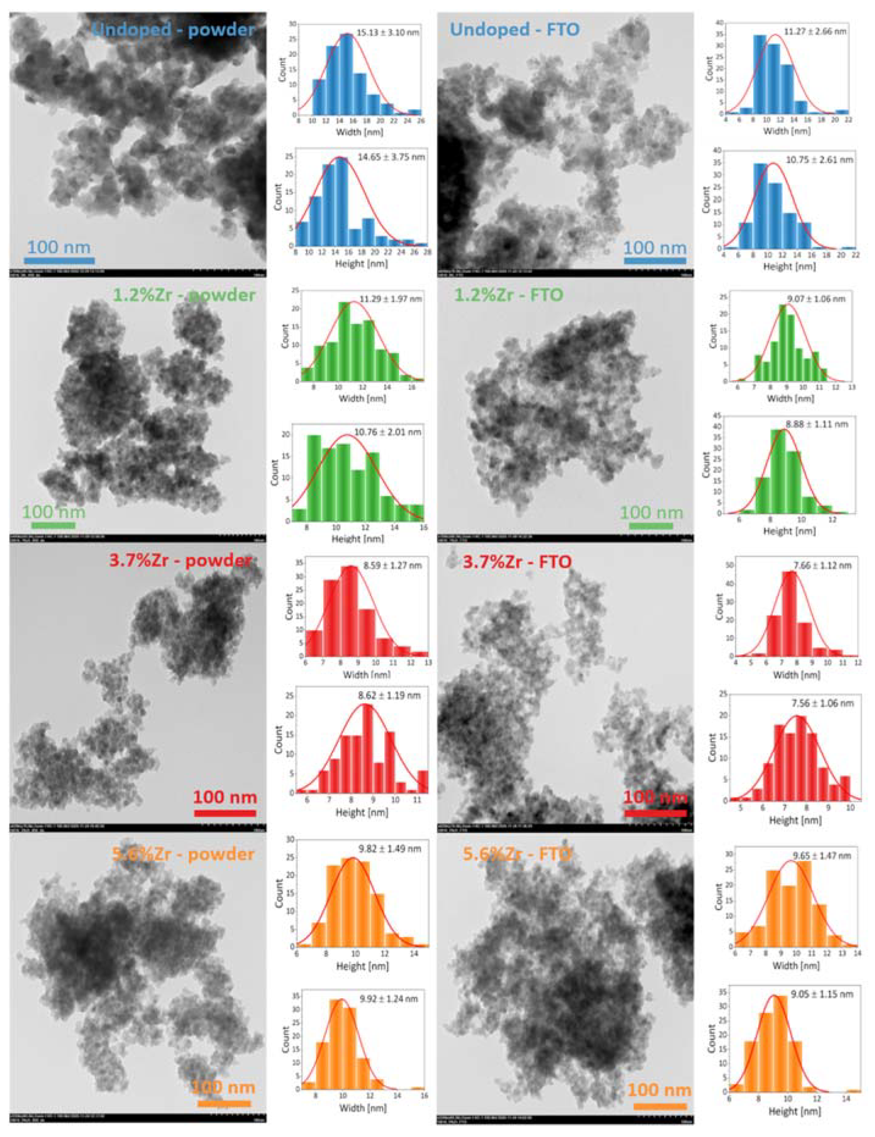 Materials 14 02955 g006