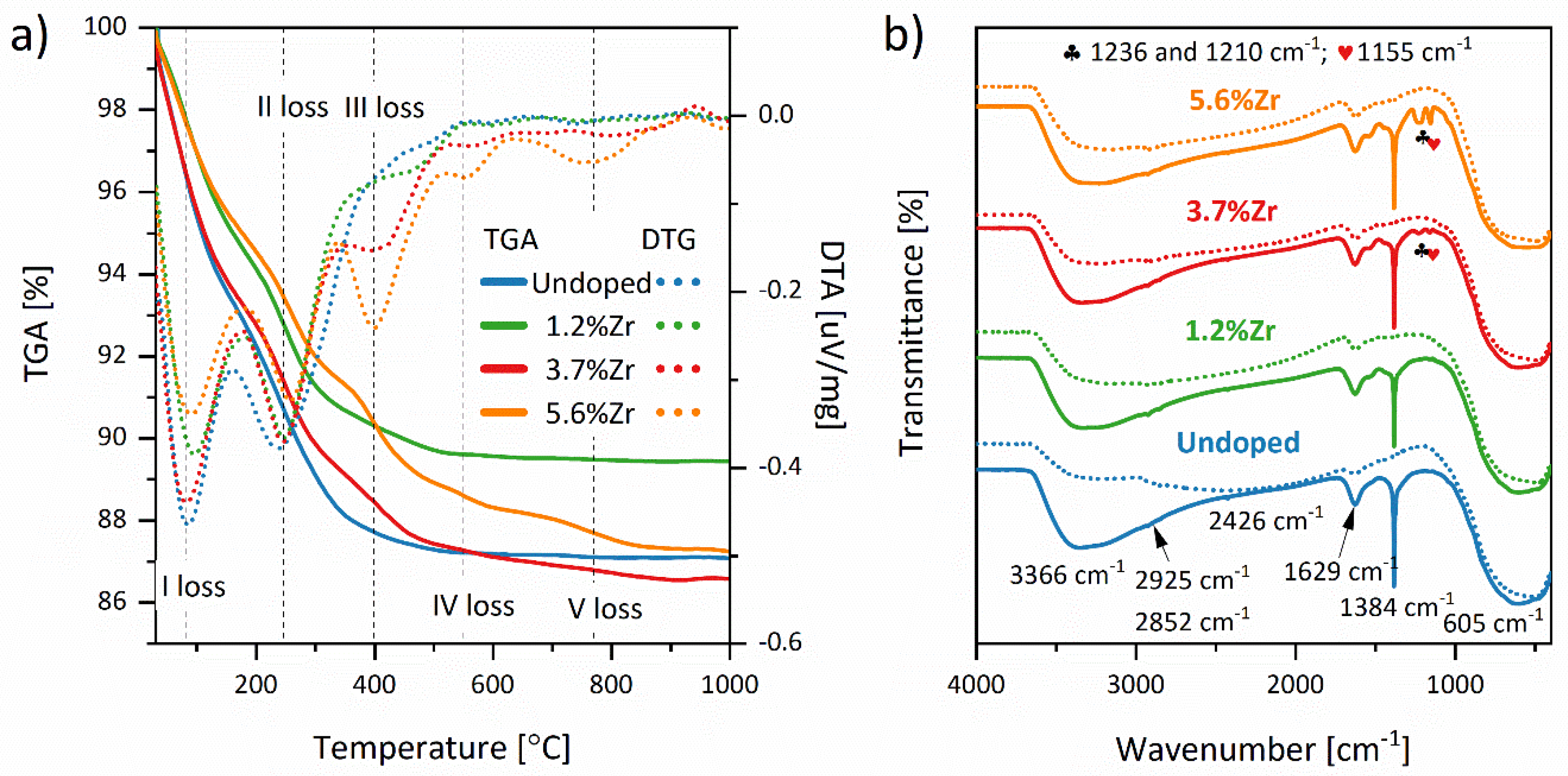 Materials 14 02955 g007