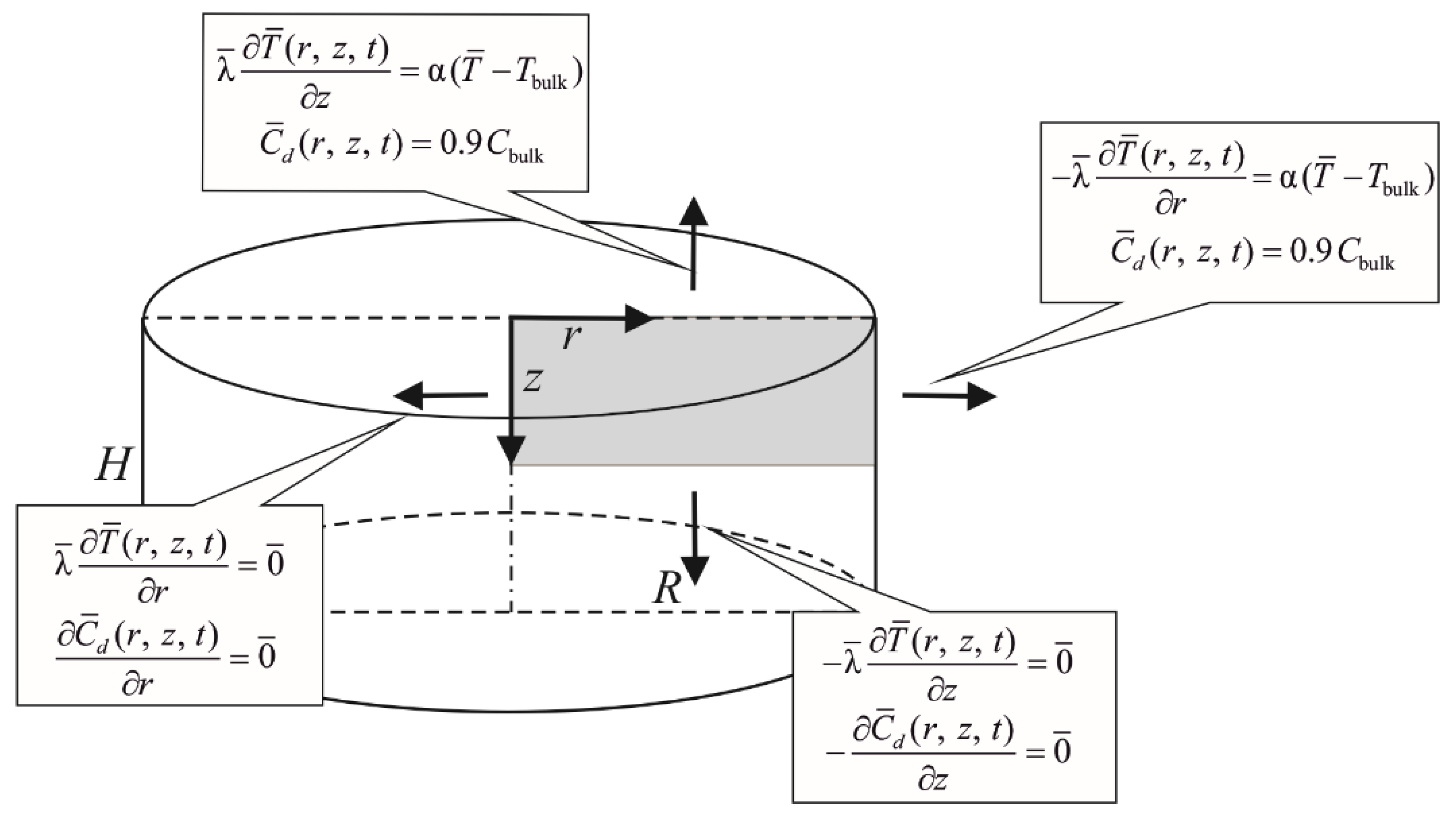 Materials 14 02966 g001