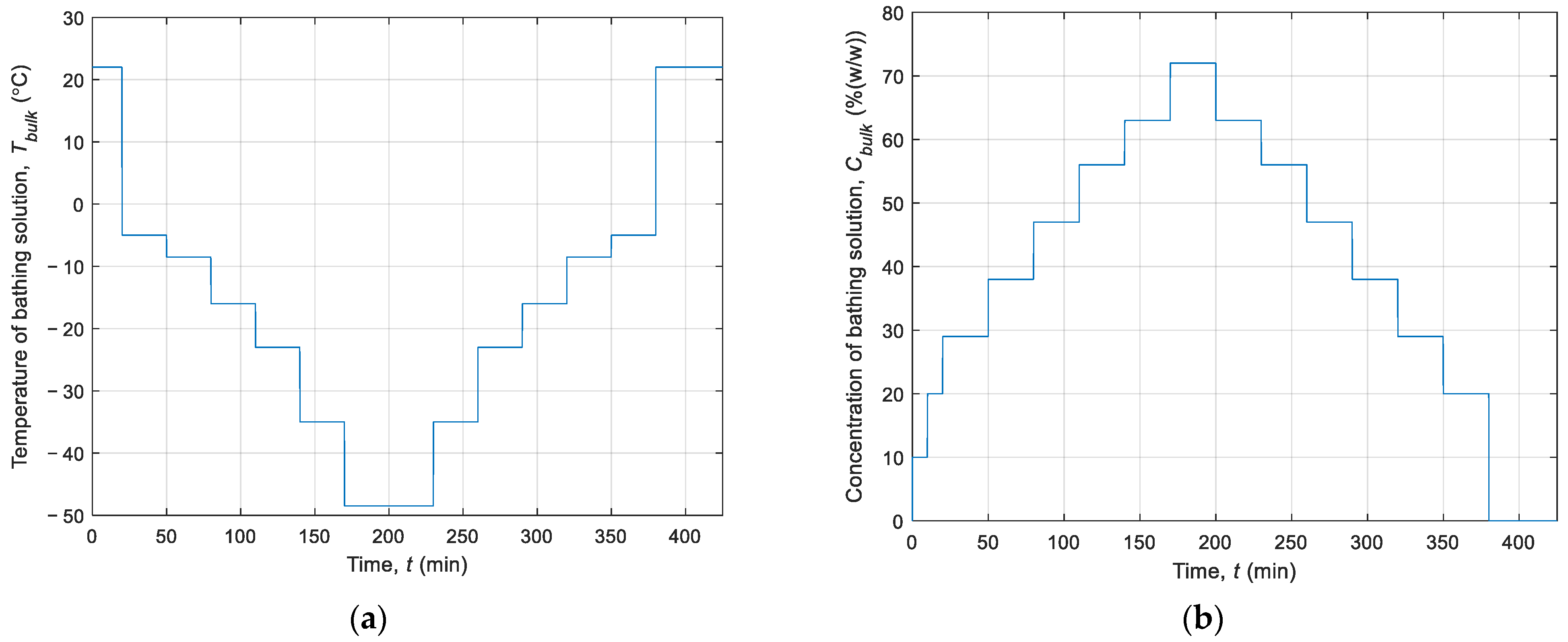 Materials 14 02966 g003