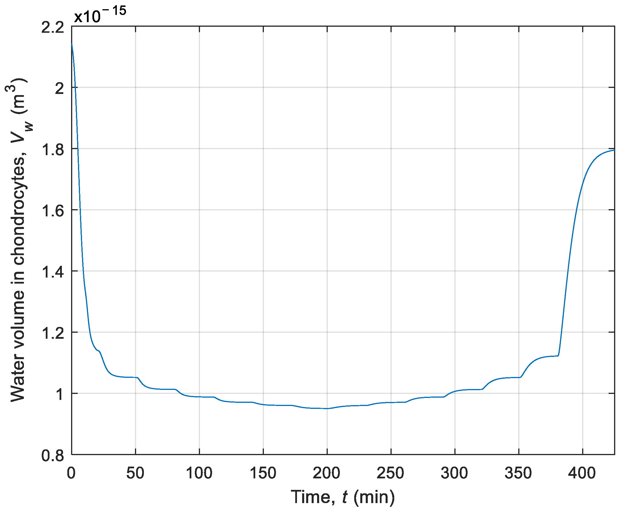 Materials 14 02966 g007