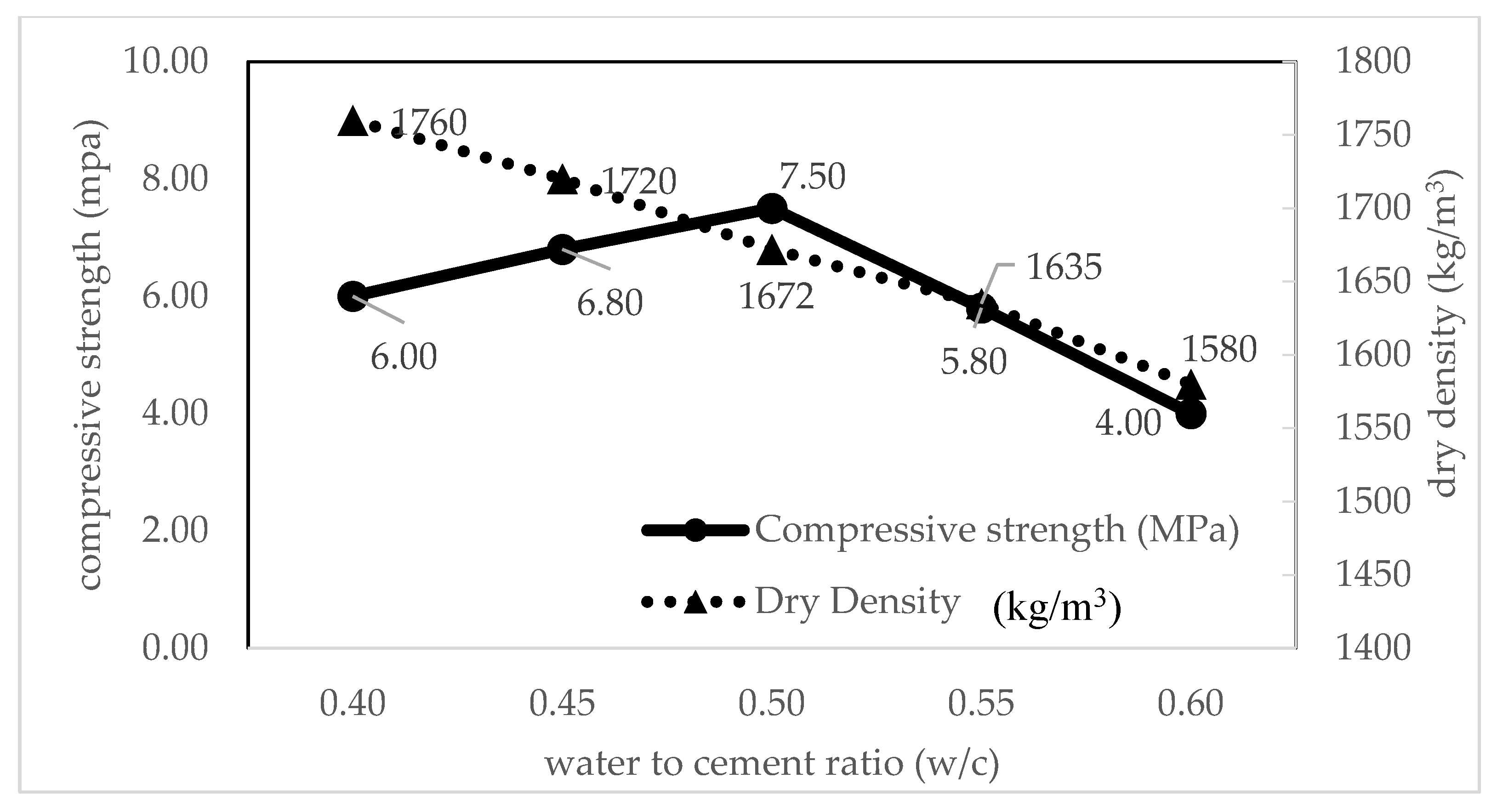 Materials 14 02967 g005