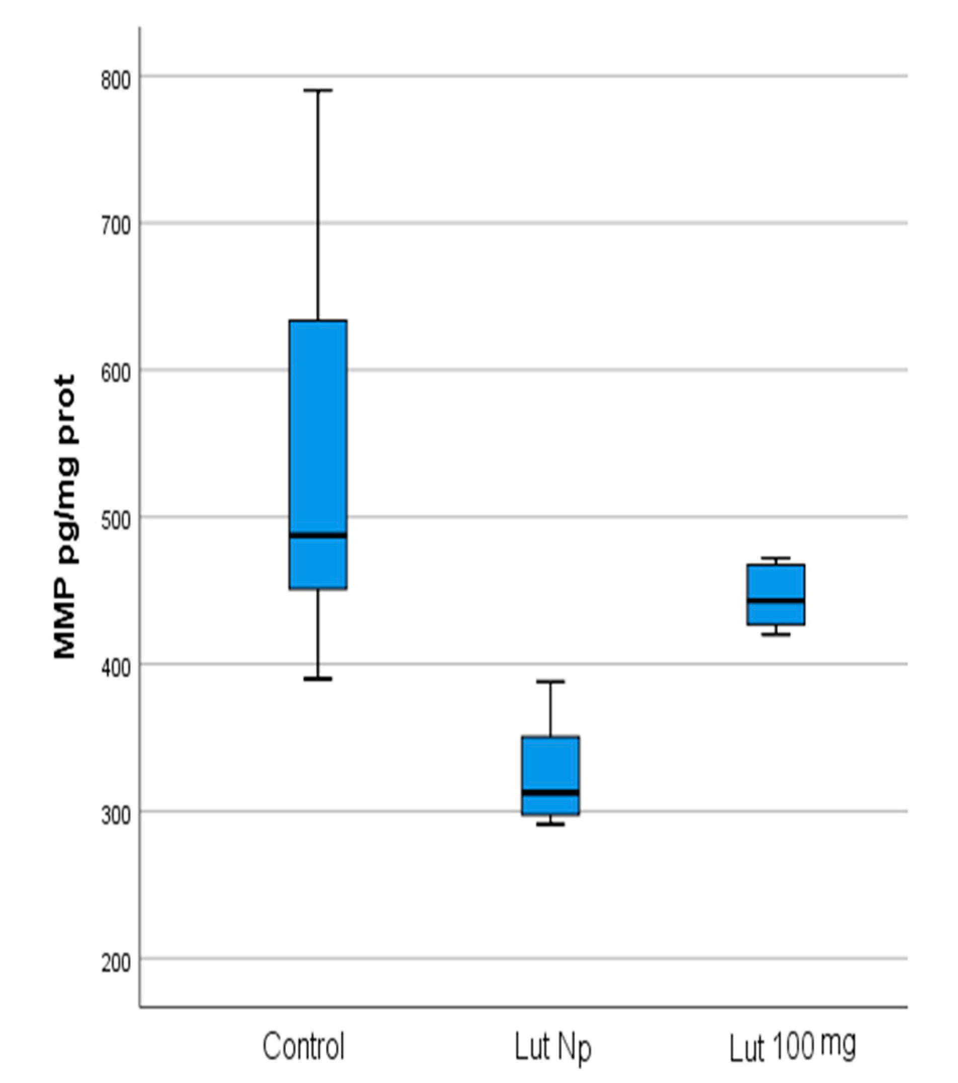 Materials 14 02968 g007