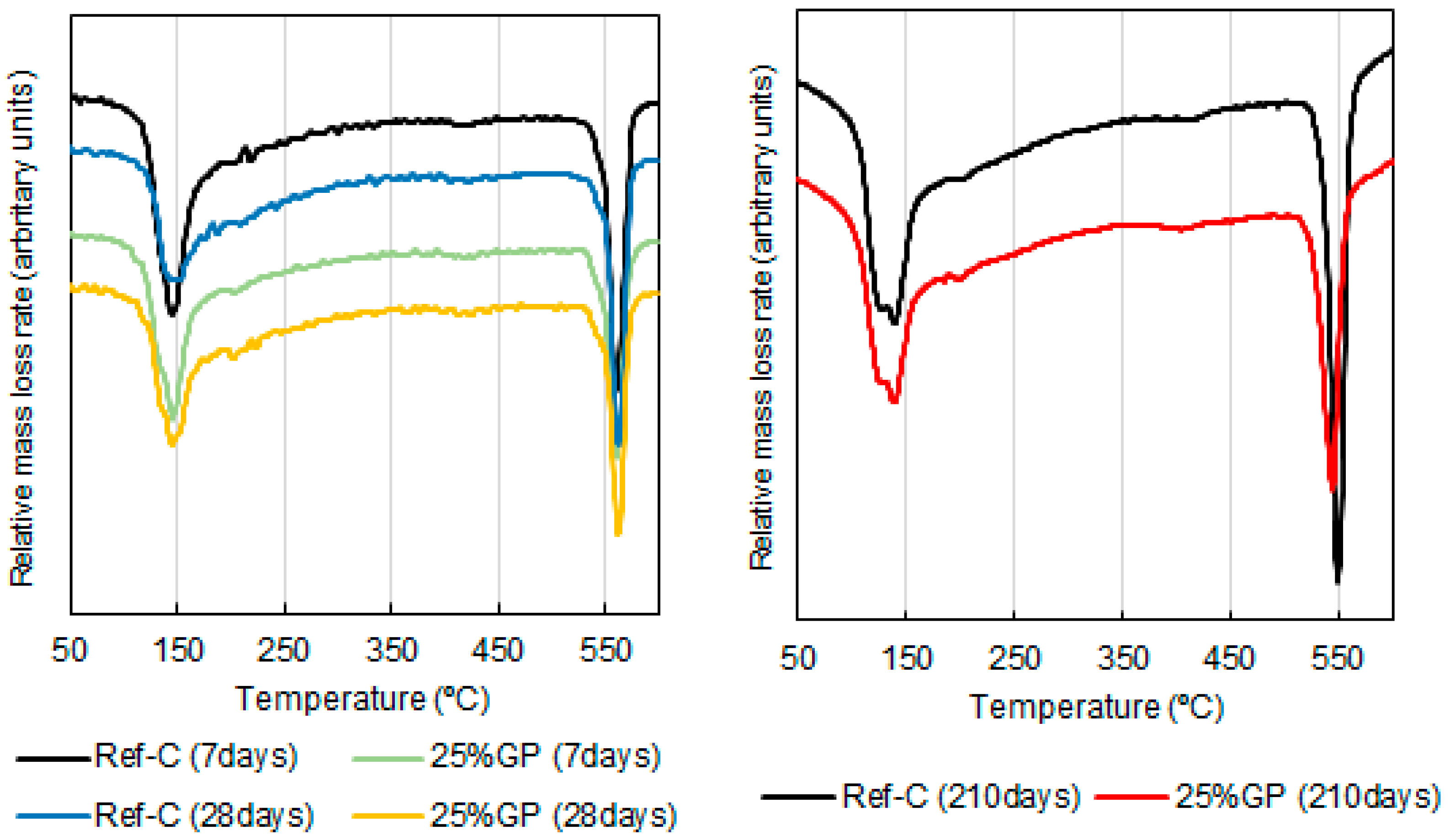 Materials 14 02971 g005 Materials 14 02971 g005