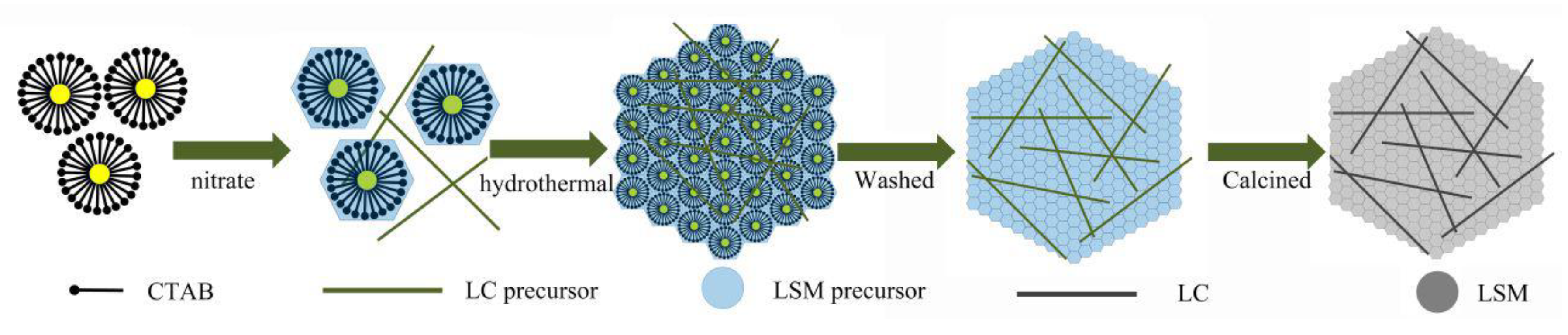 Materials 14 02976 g001