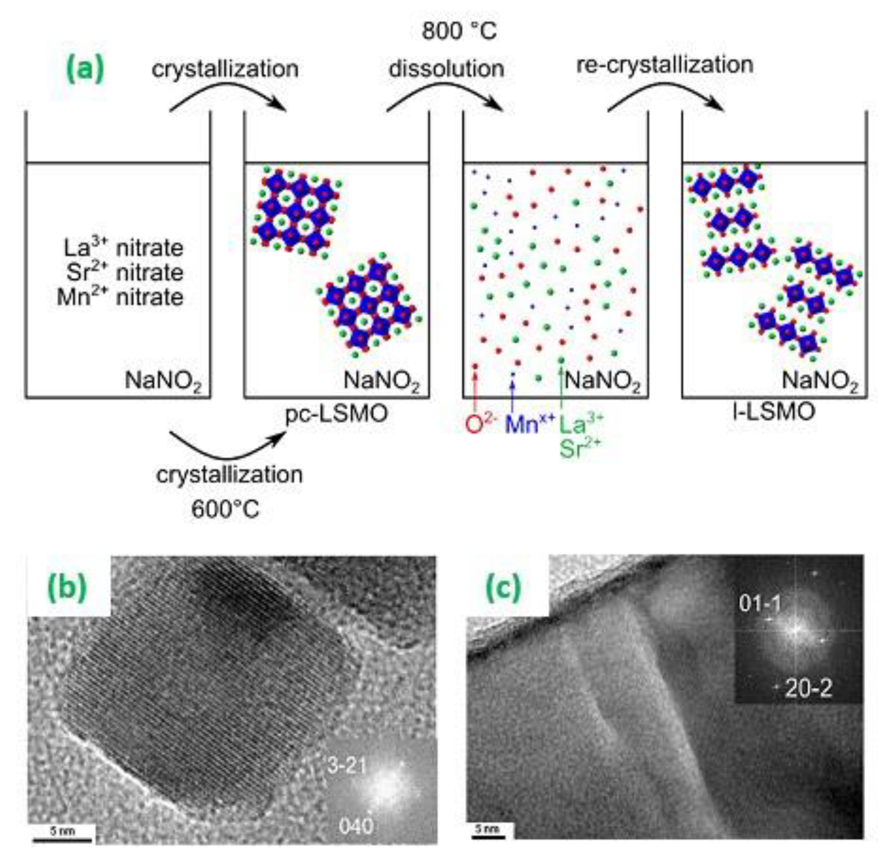 Materials 14 02976 g003