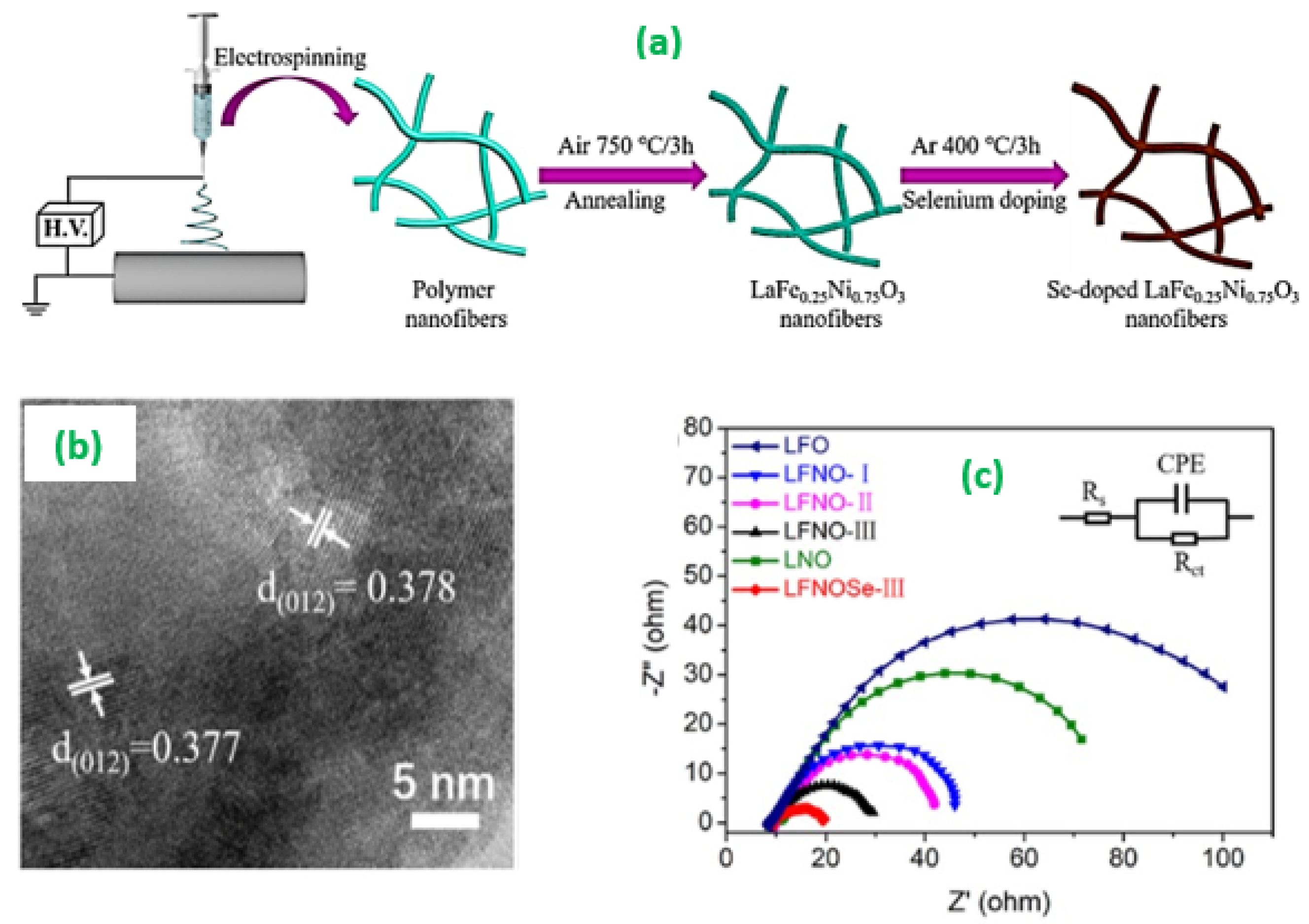 Materials 14 02976 g005