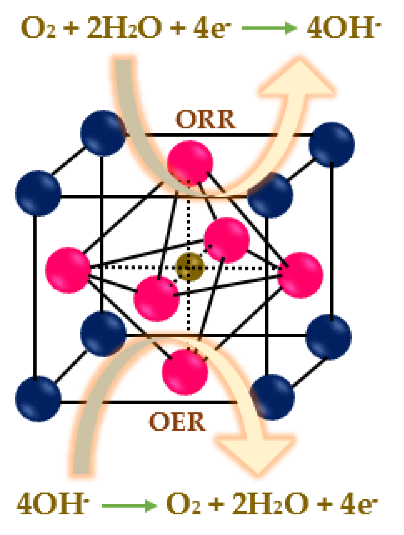 Materials 14 02976 sch001