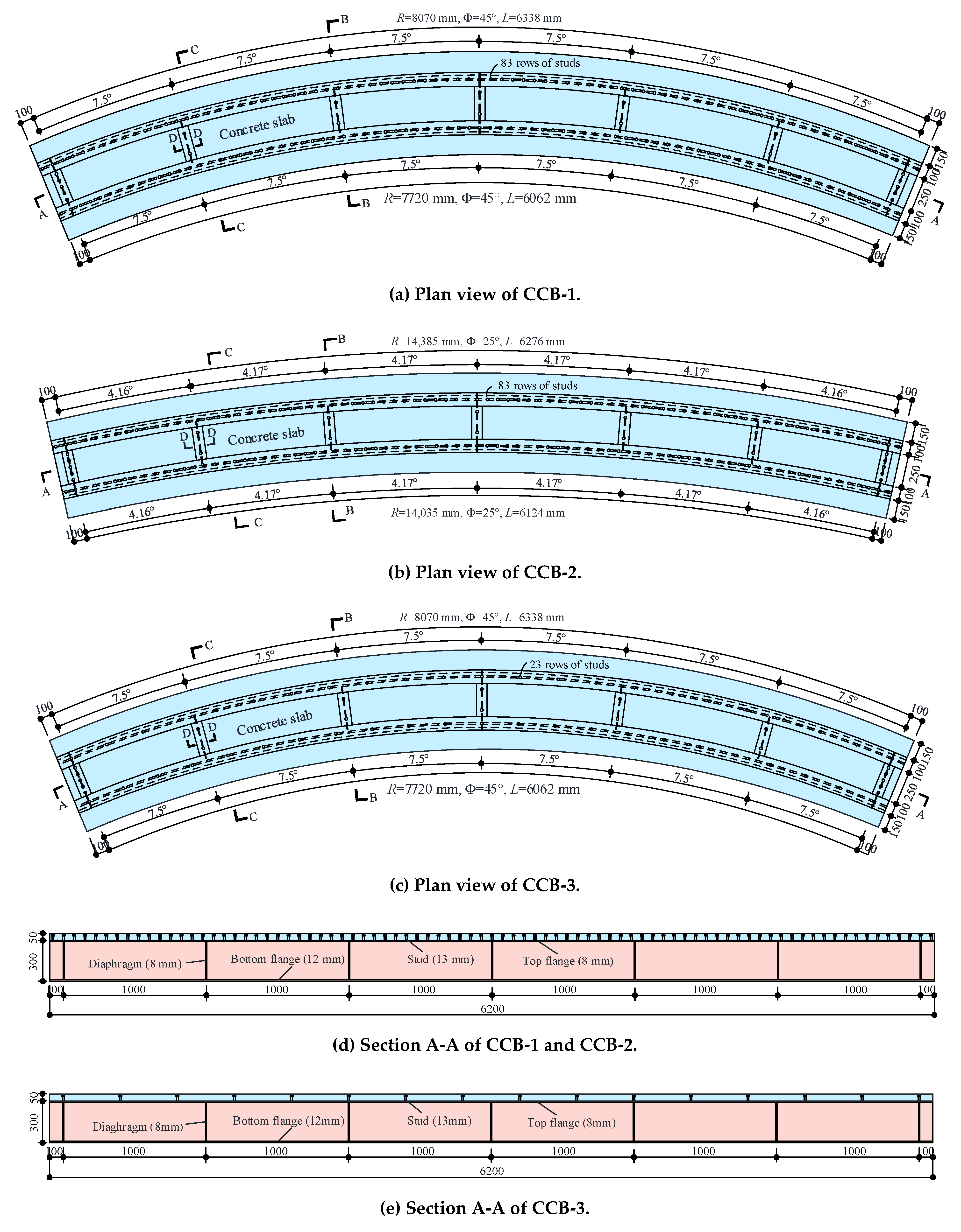 Materials 14 02978 g002a