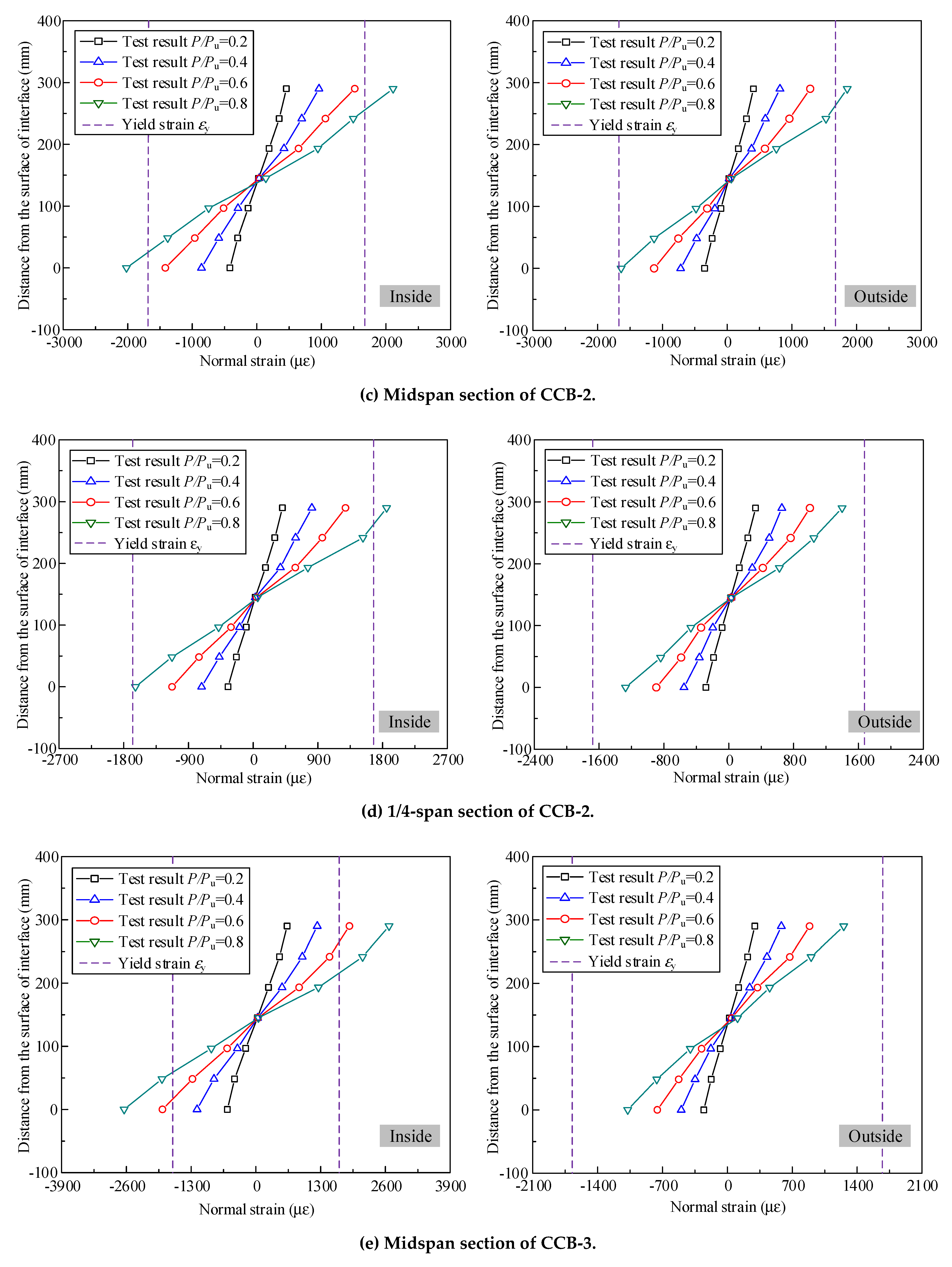 Materials 14 02978 g013b