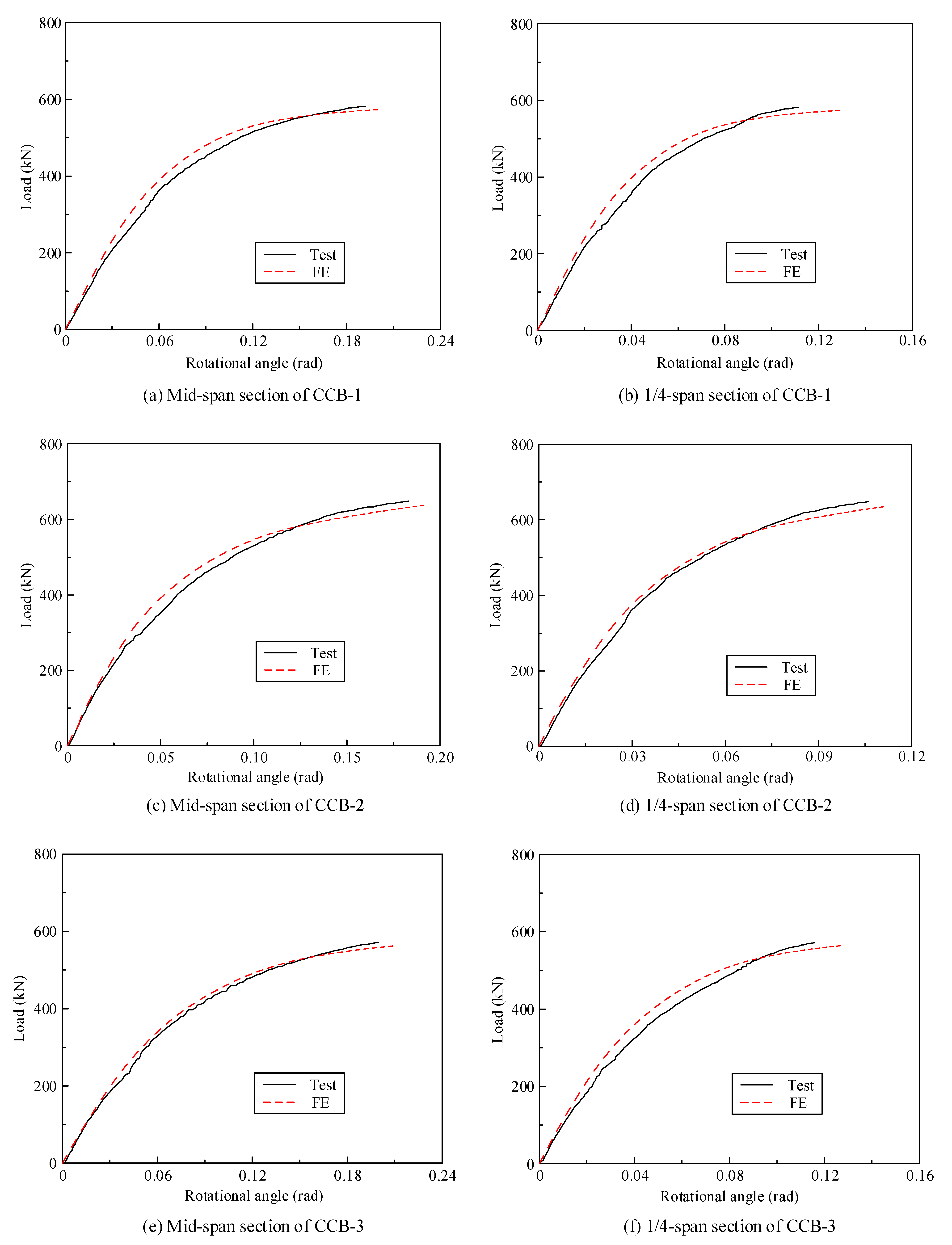 Materials 14 02978 g018