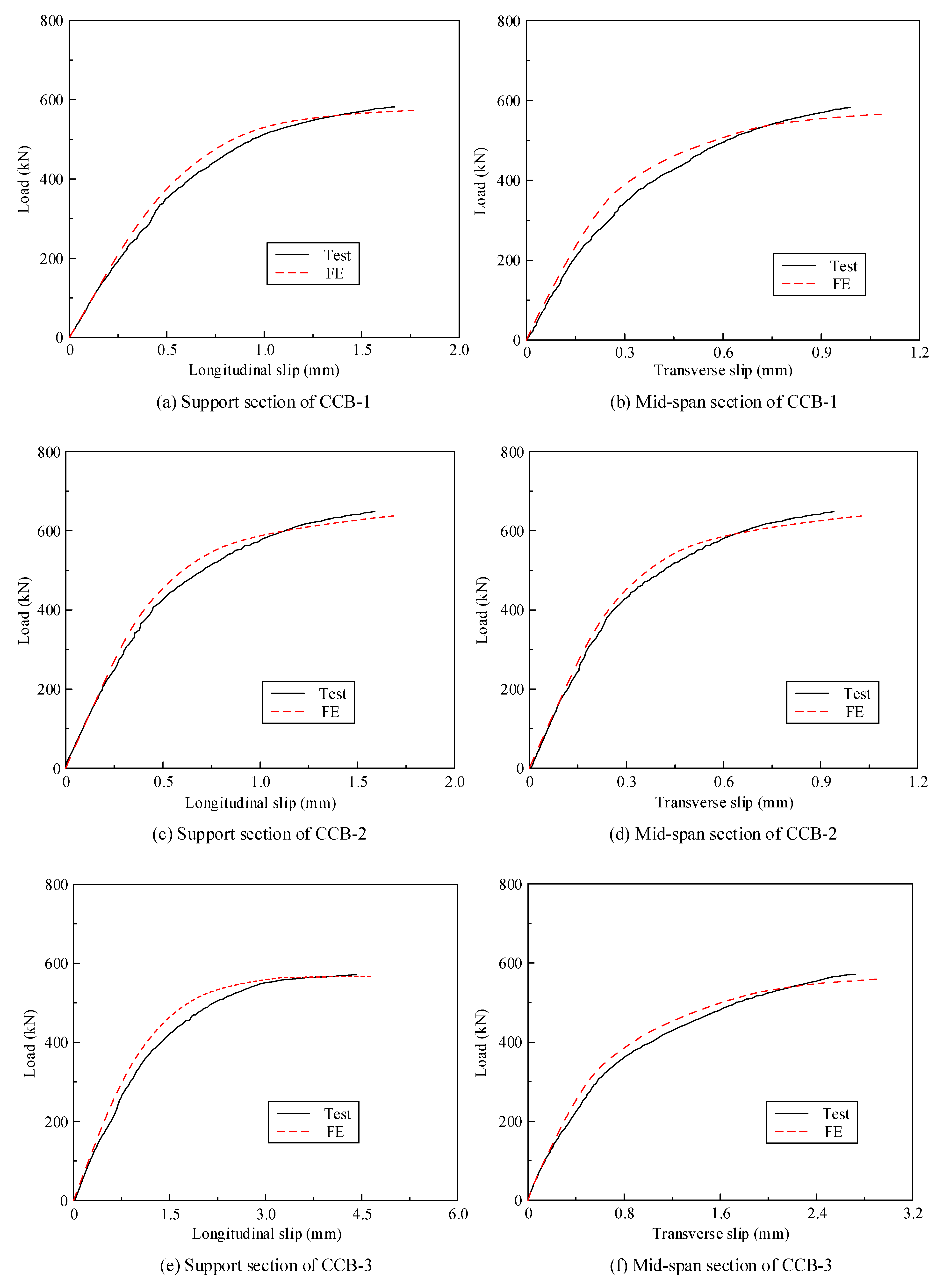 Materials 14 02978 g019