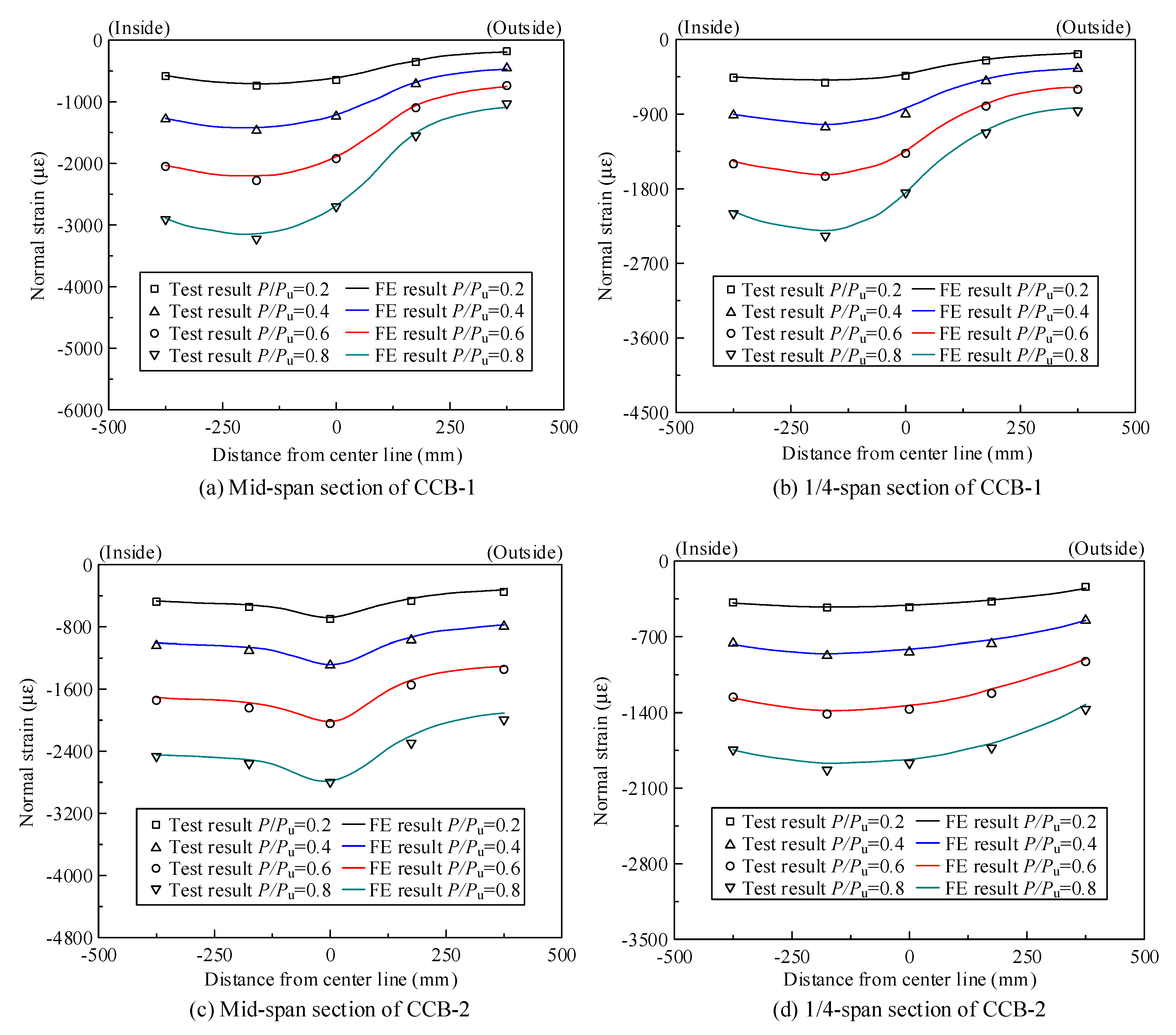 Materials 14 02978 g020a