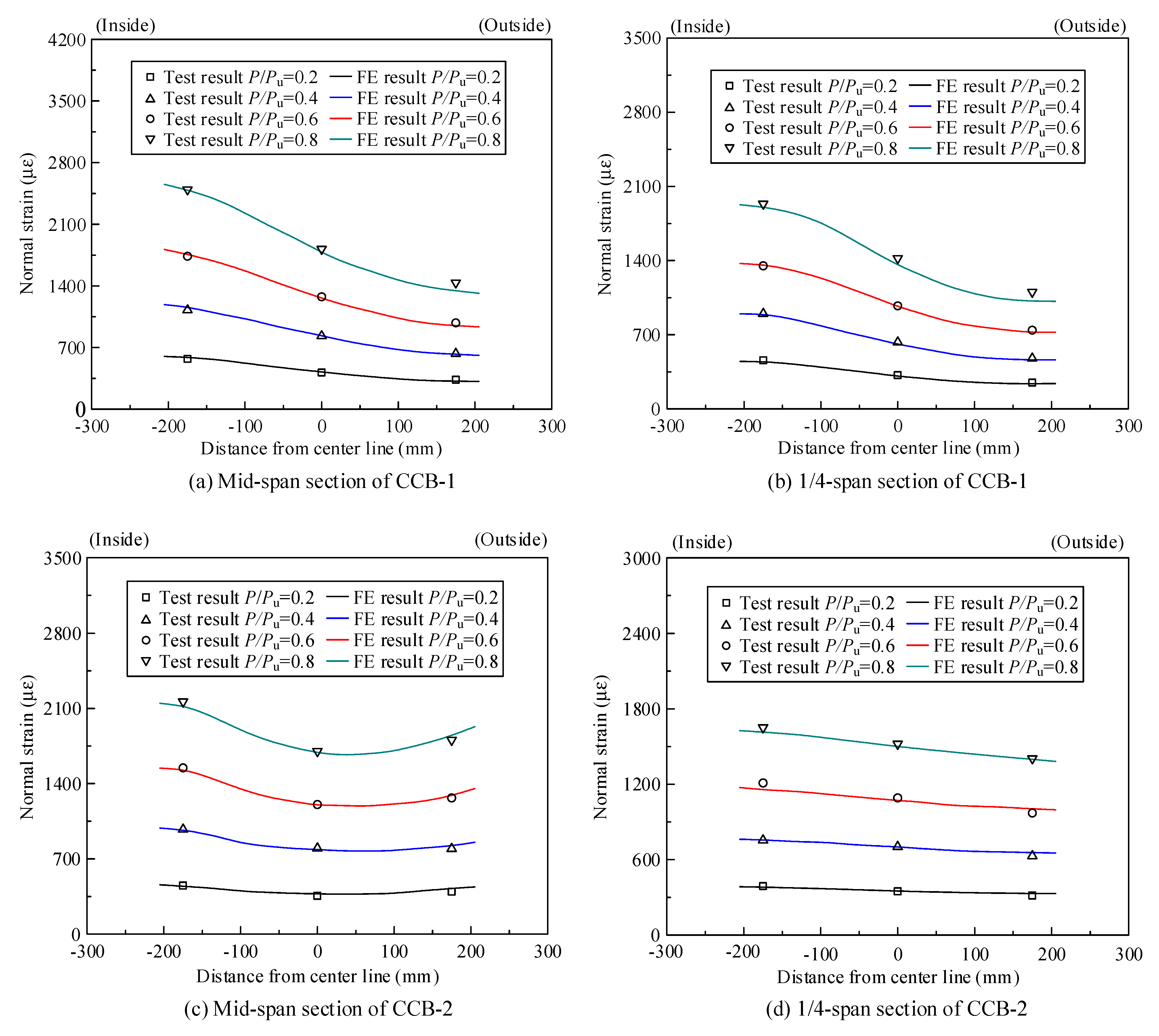 Materials 14 02978 g021a