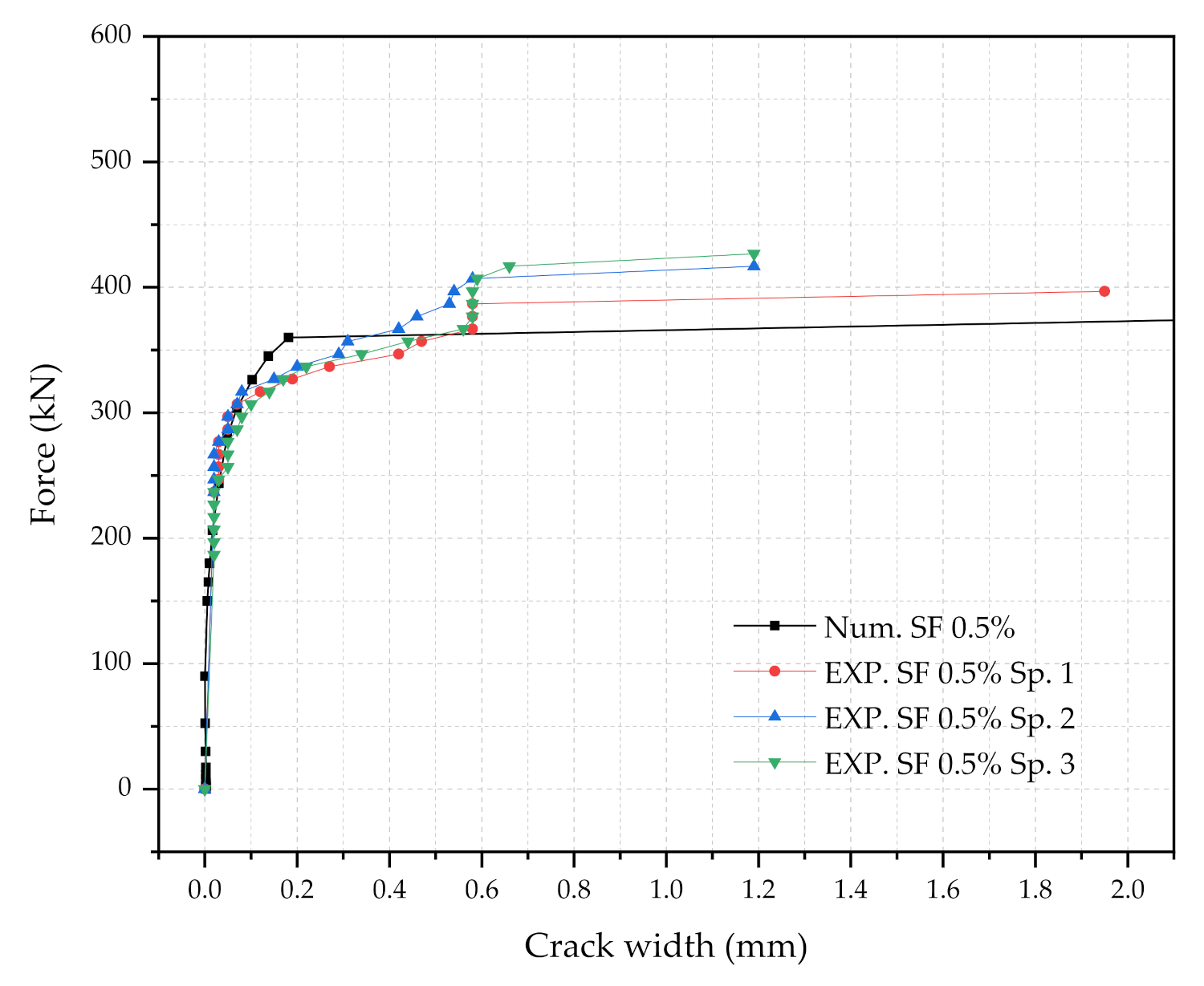 Materials 14 02979 g006