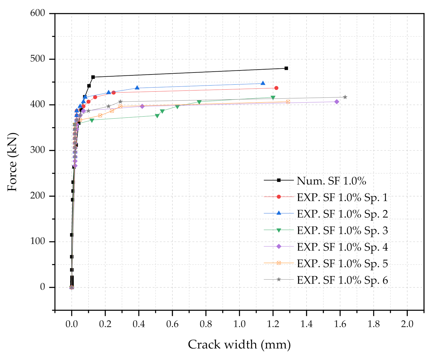 Materials 14 02979 g007
