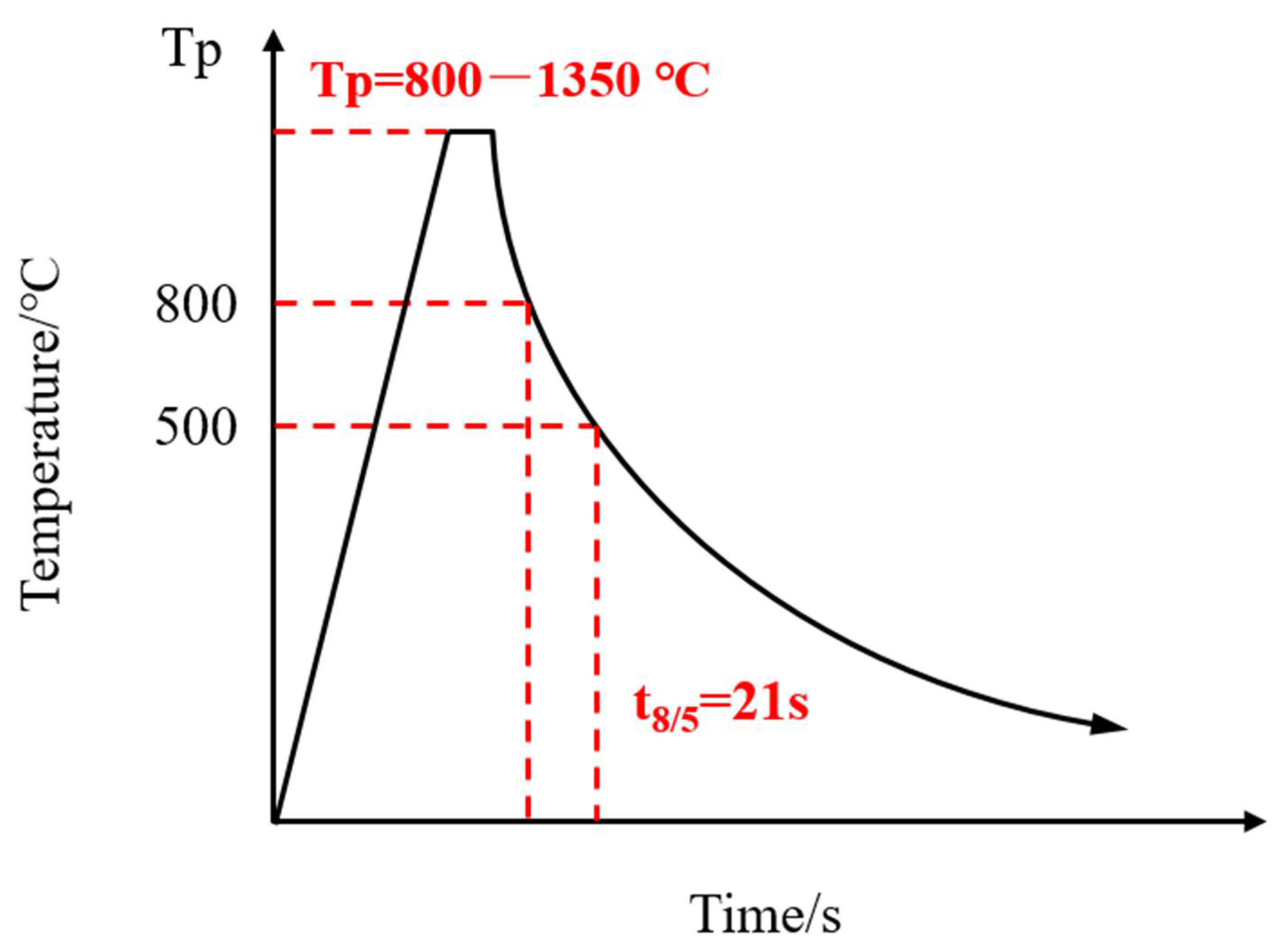 Materials 14 02981 g002