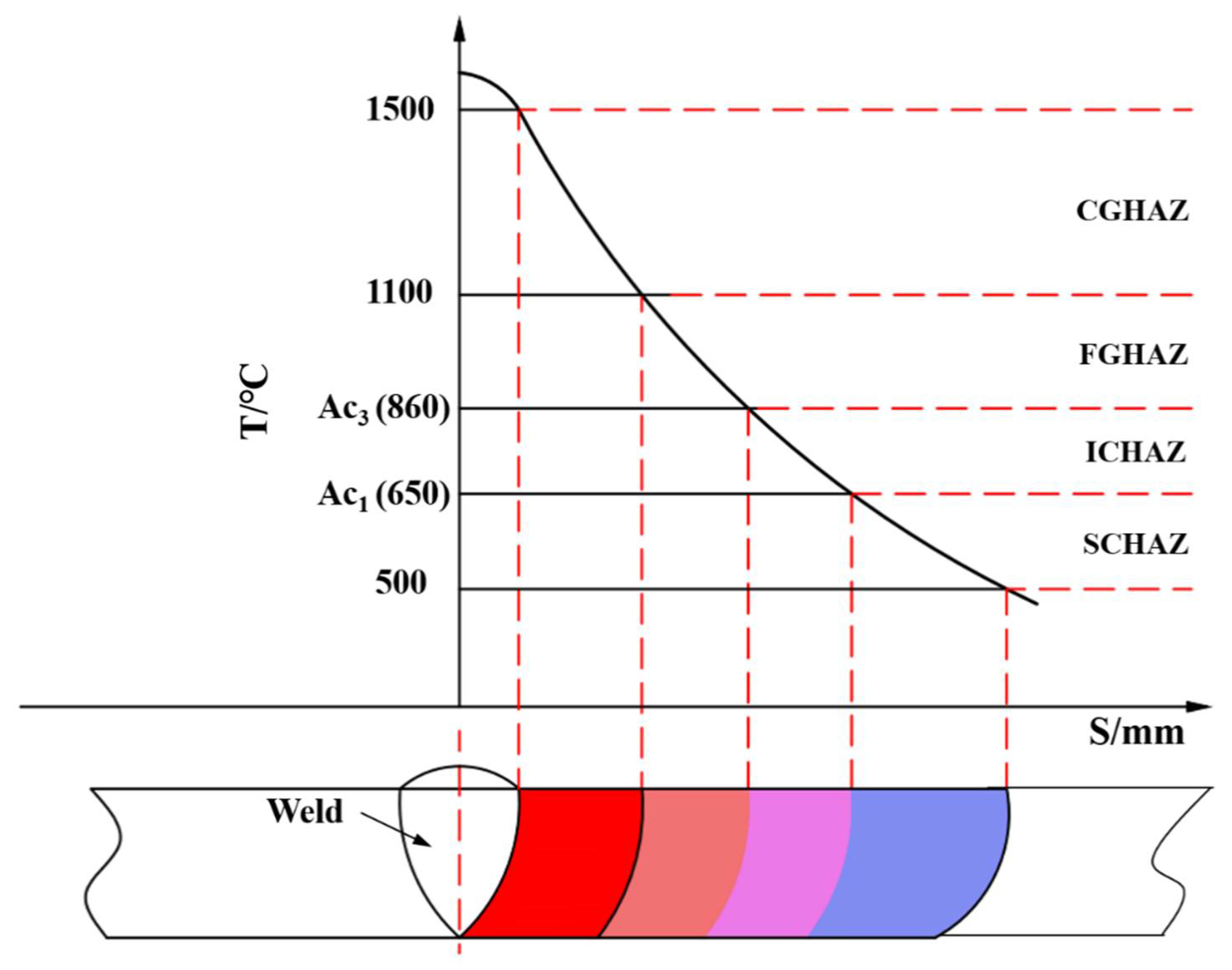 Materials 14 02981 g003