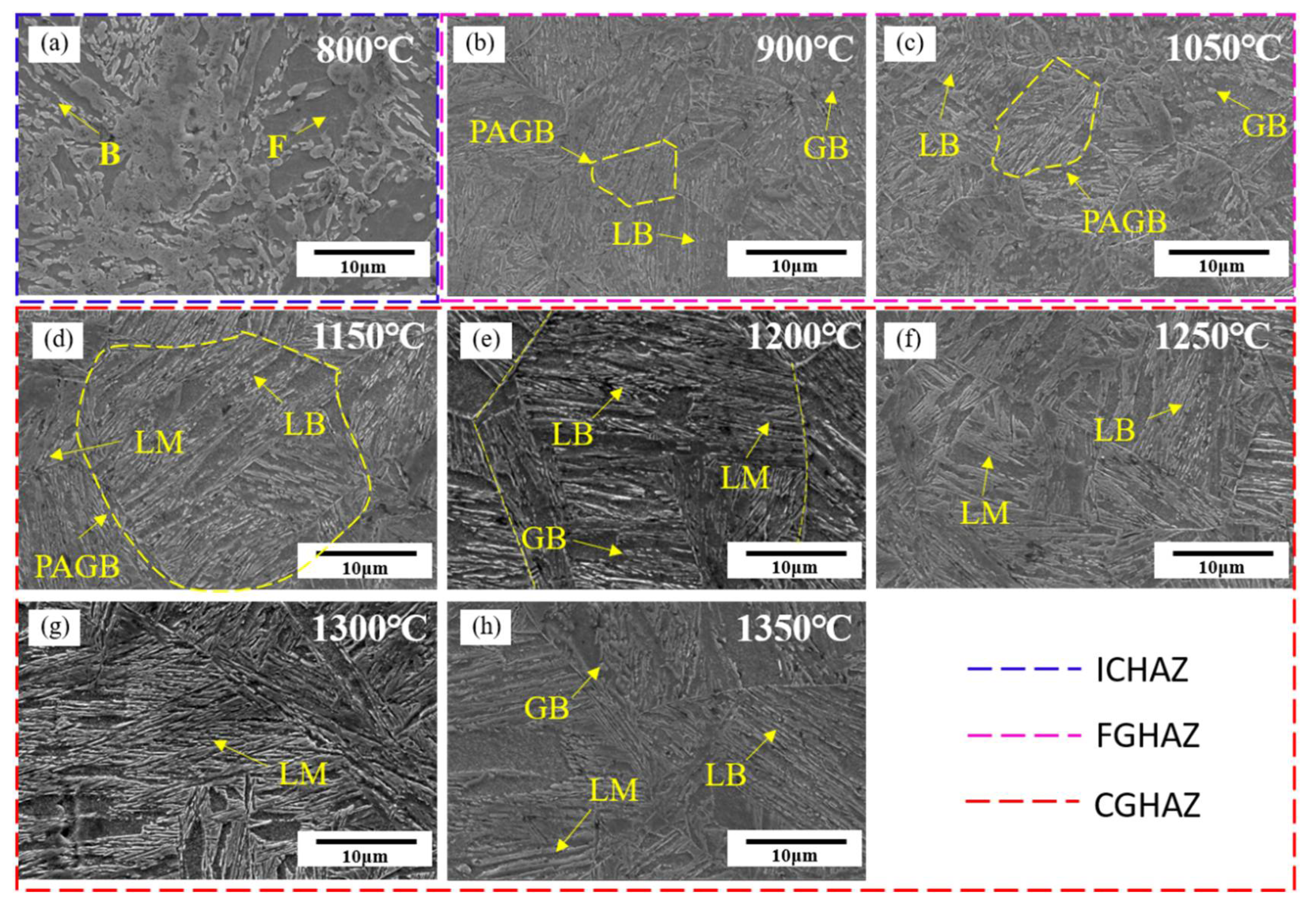 Materials 14 02981 g005