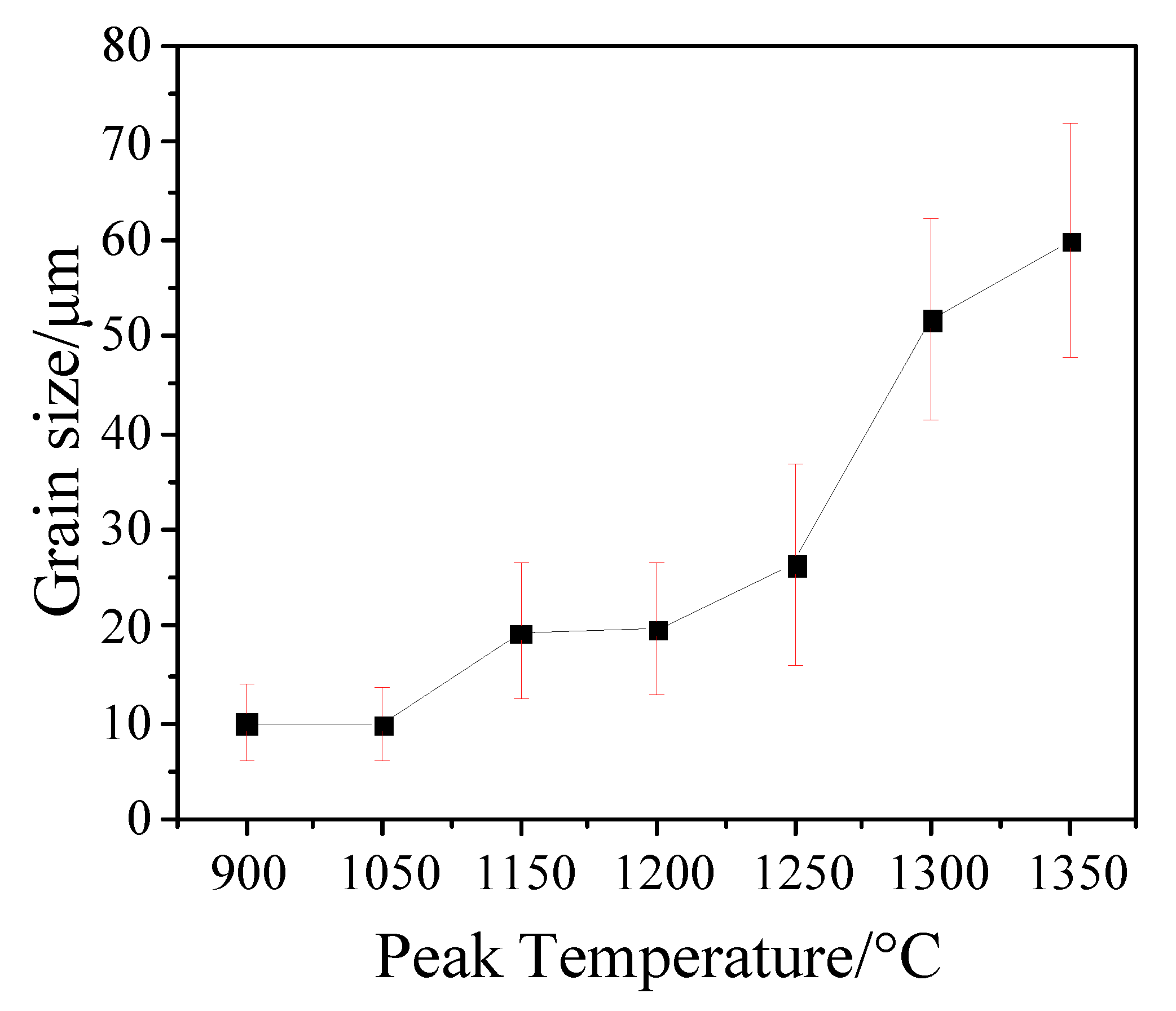 Materials 14 02981 g006