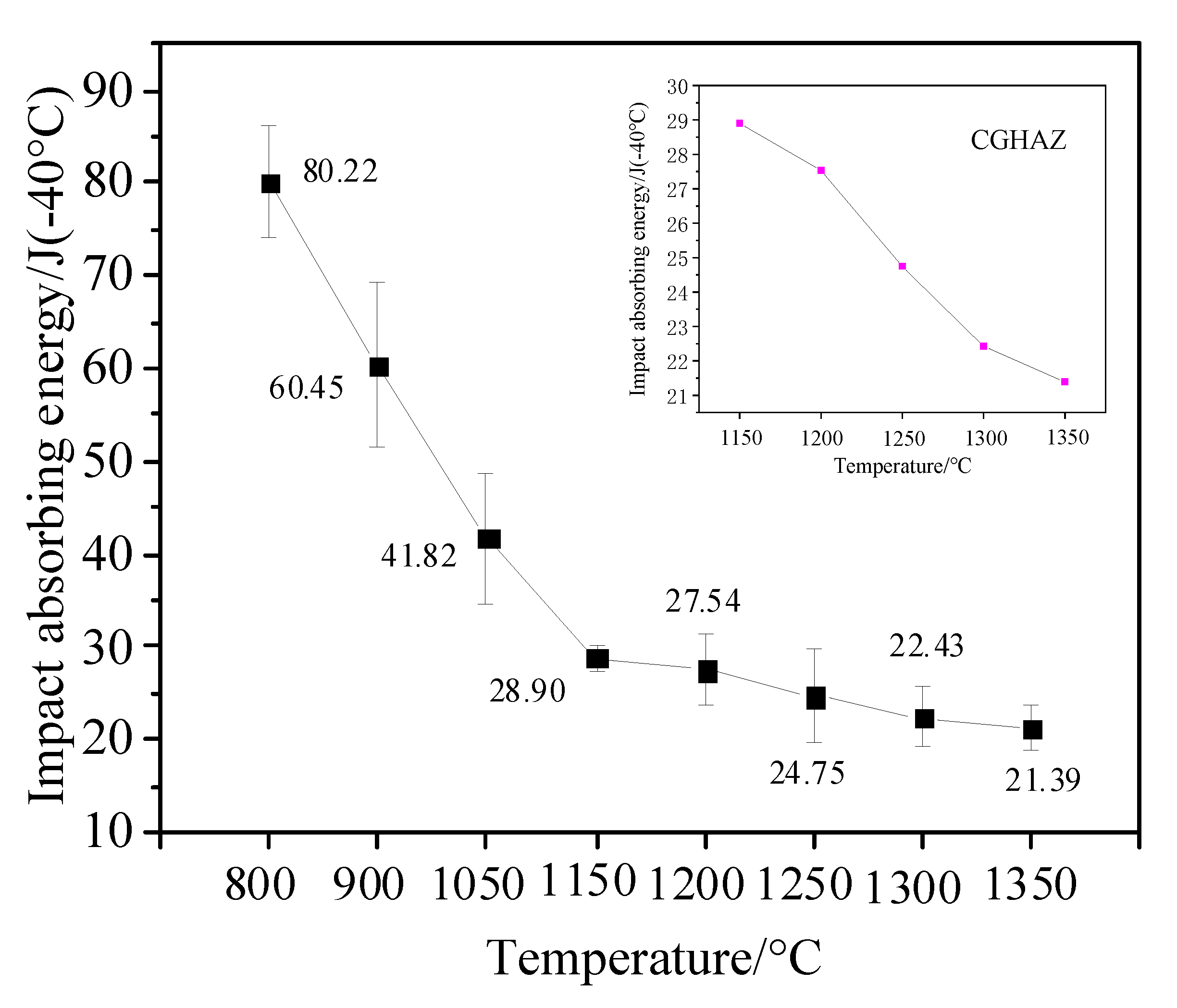 Materials 14 02981 g009