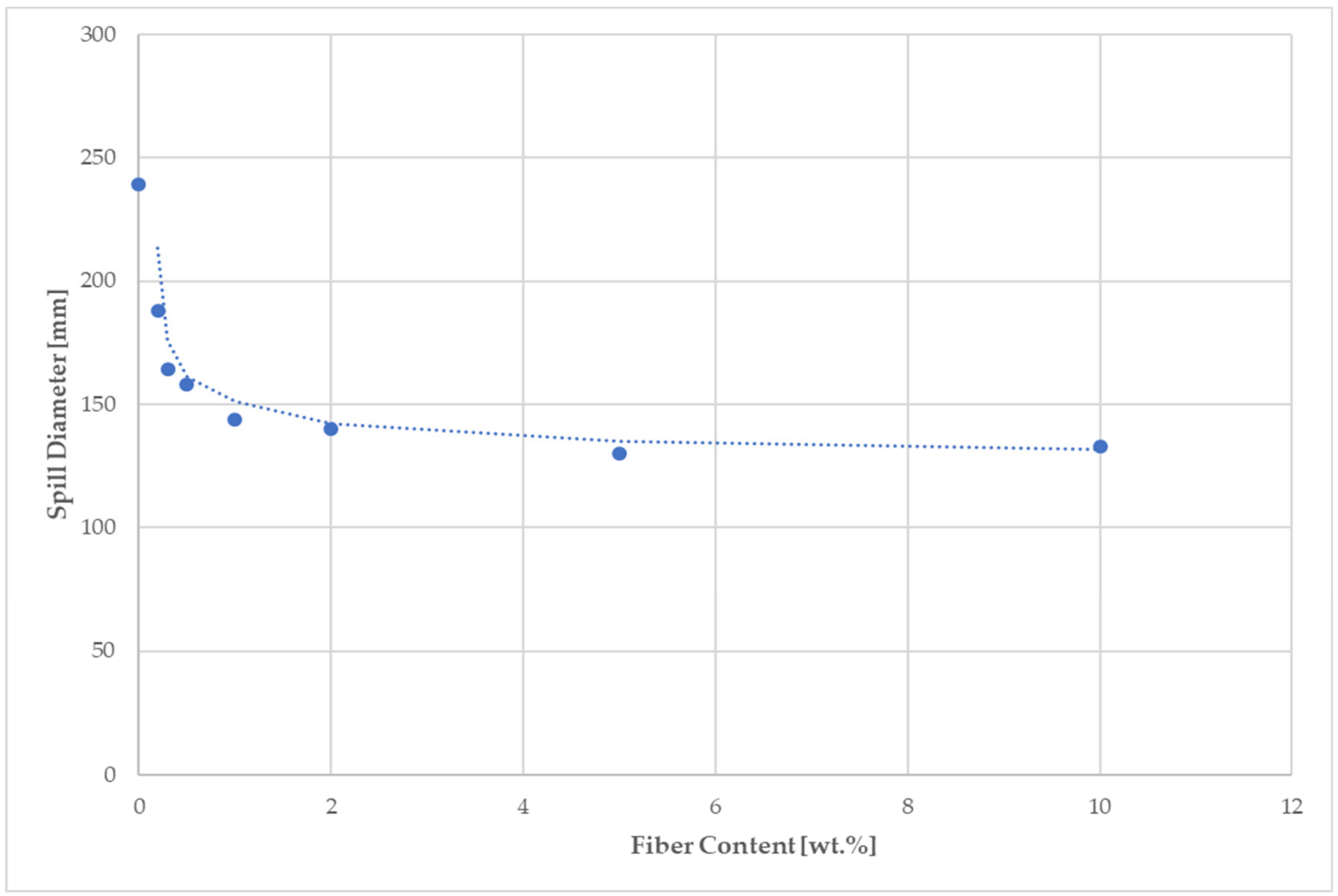 Materials 14 02986 g006