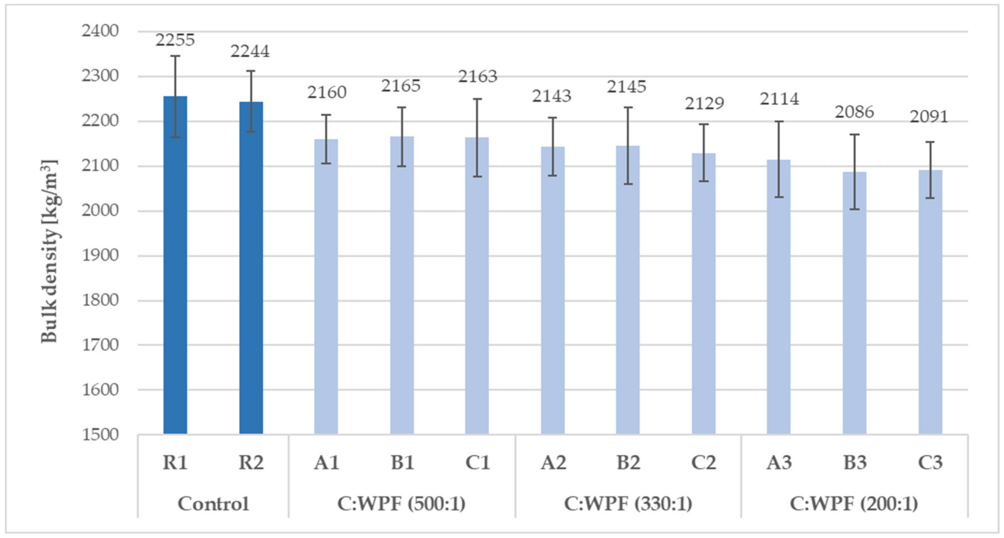 Materials 14 02986 g007
