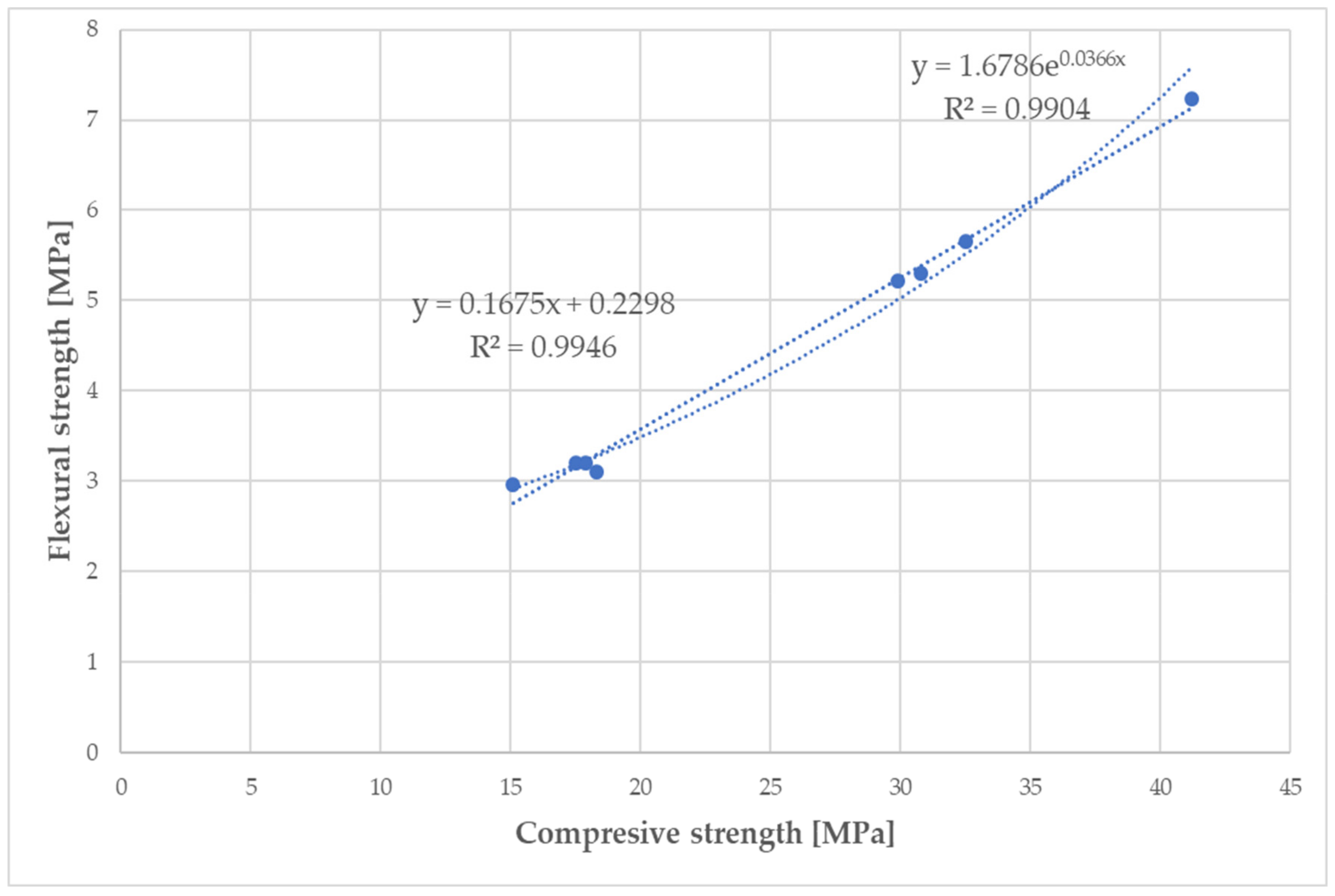 Materials 14 02986 g020