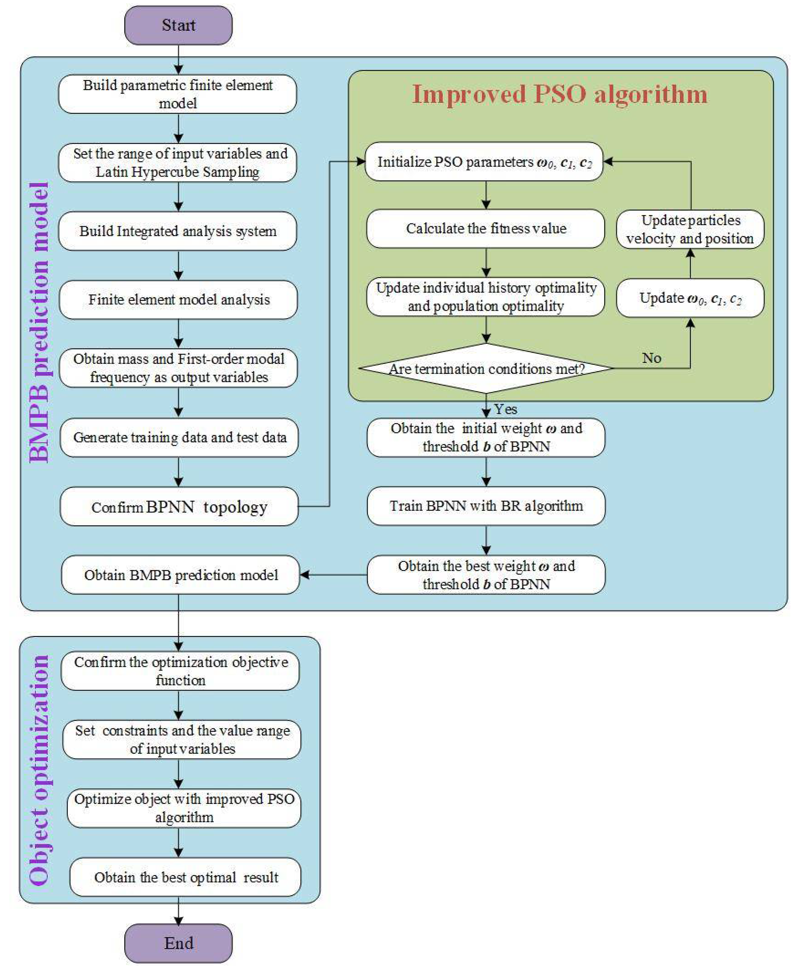Materials 14 02998 g004