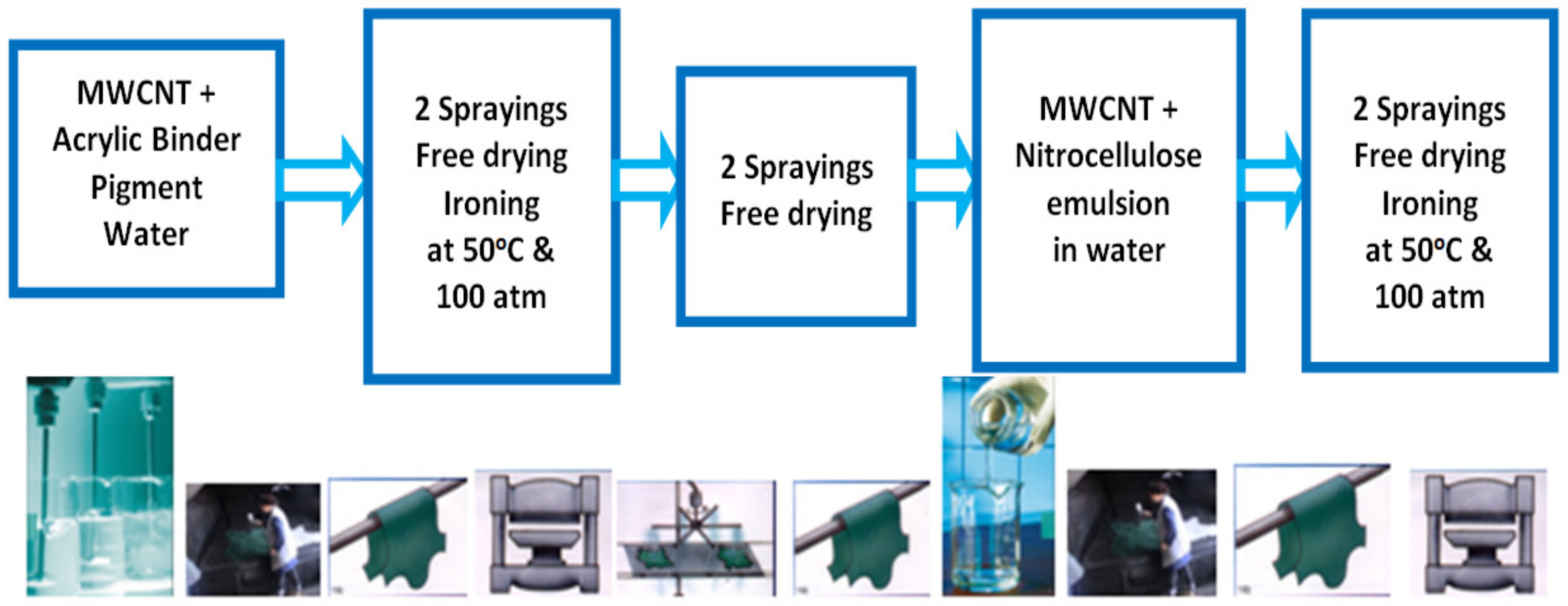 Materials 14 03003 g001