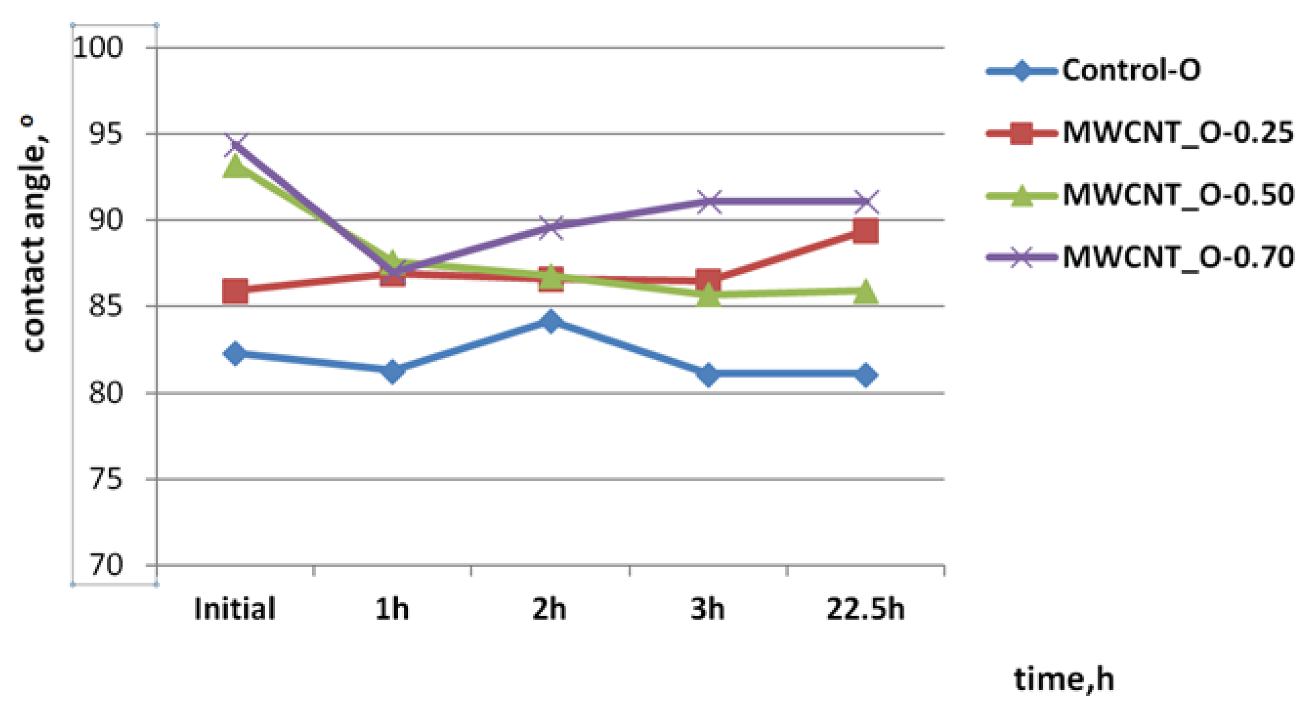 Materials 14 03003 g006