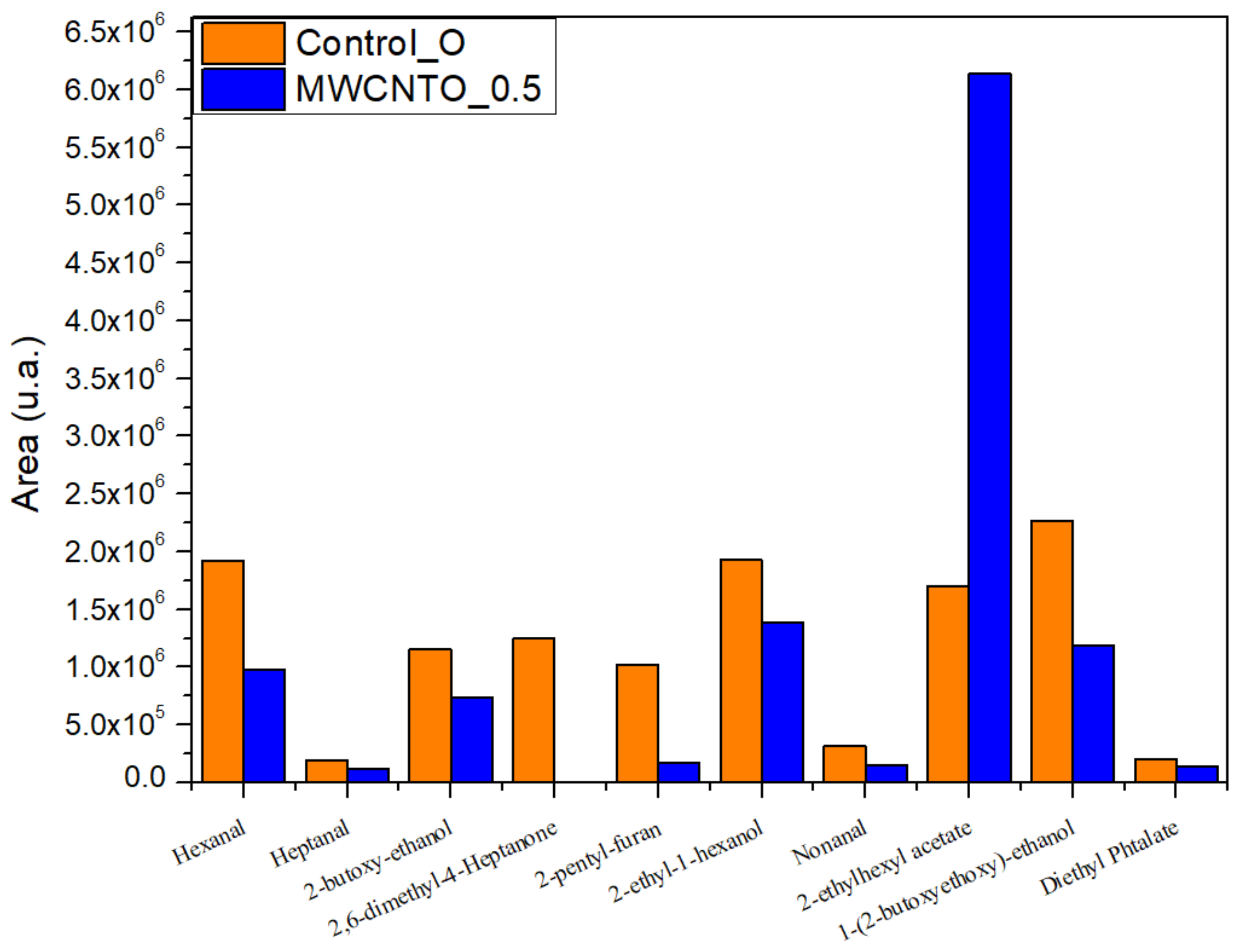 Materials 14 03003 g008