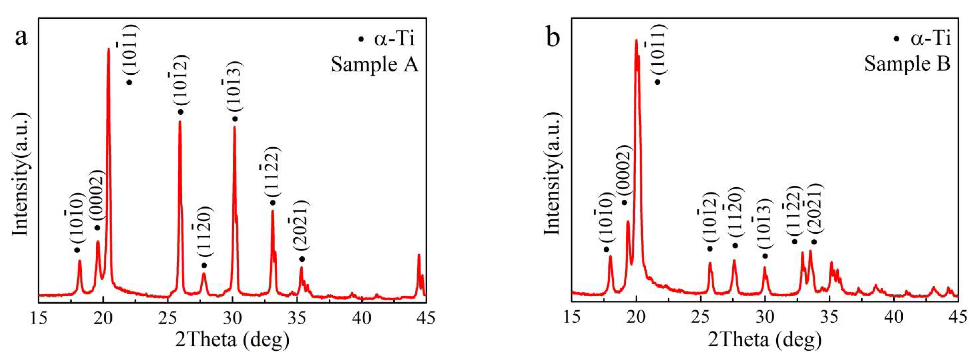 Materials 14 03004 g003