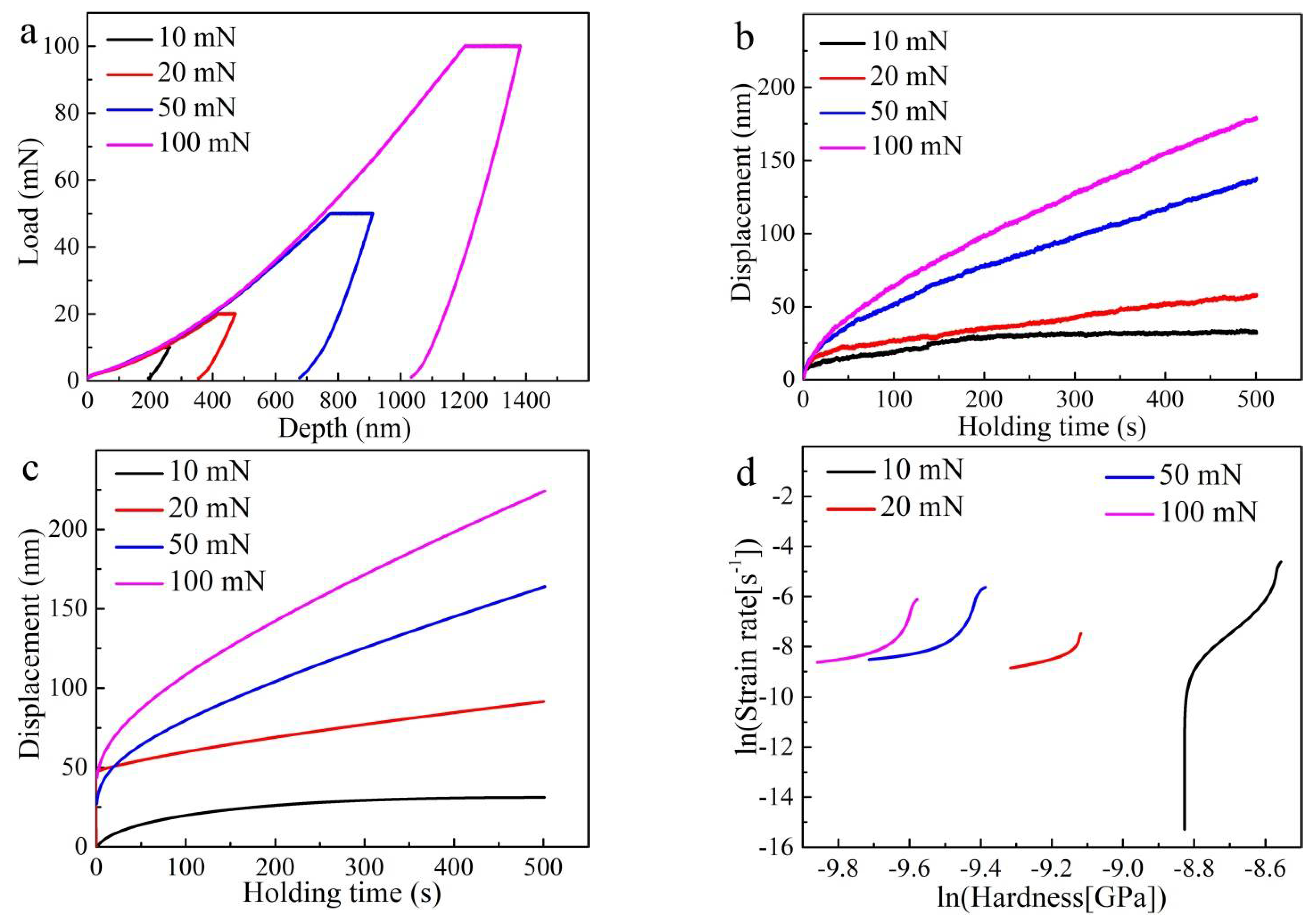 Materials 14 03004 g010