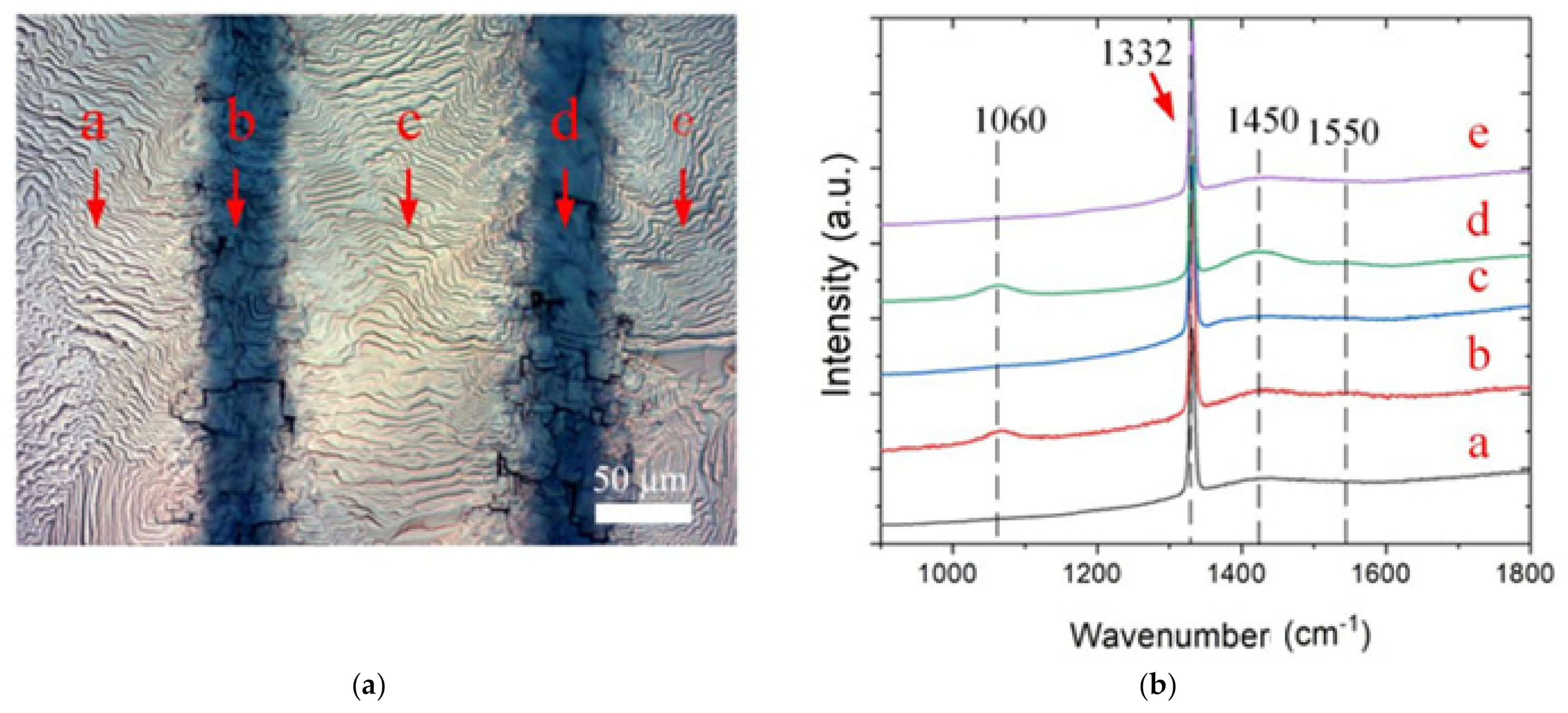 Materials 14 03006 g003