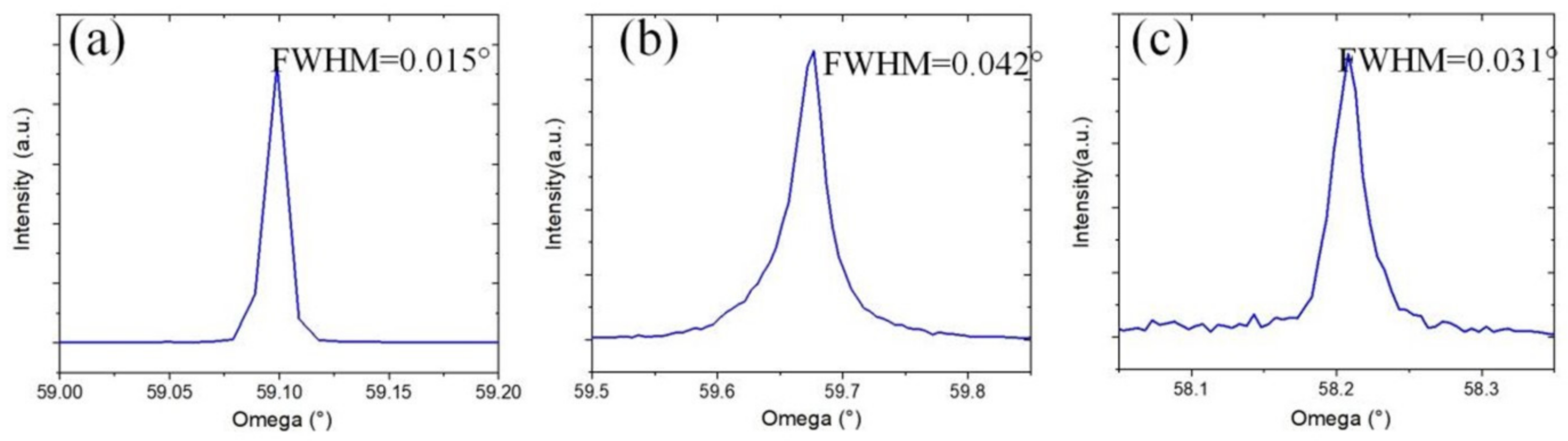 Materials 14 03006 g006